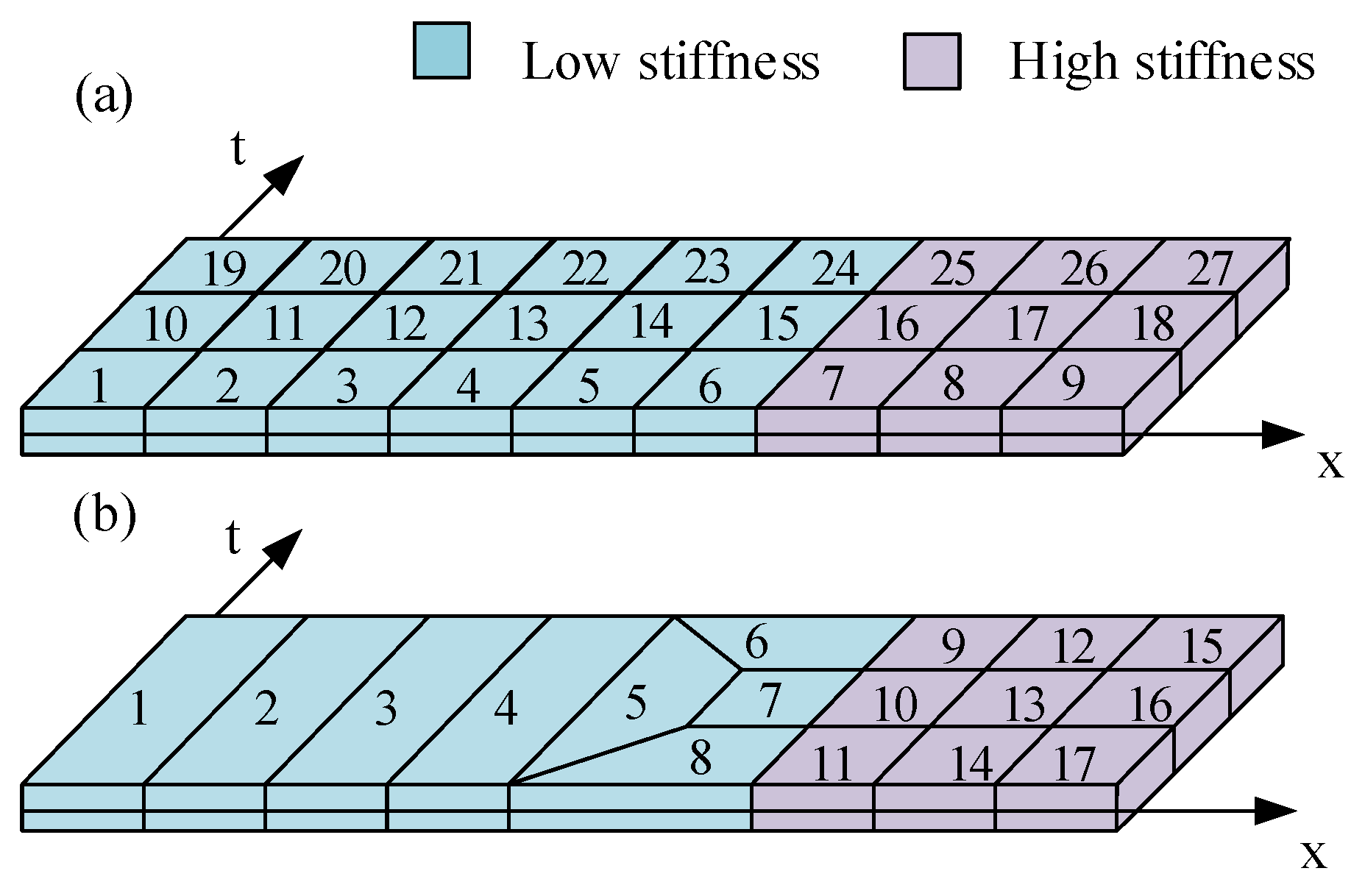 Machines 13 01112 g007