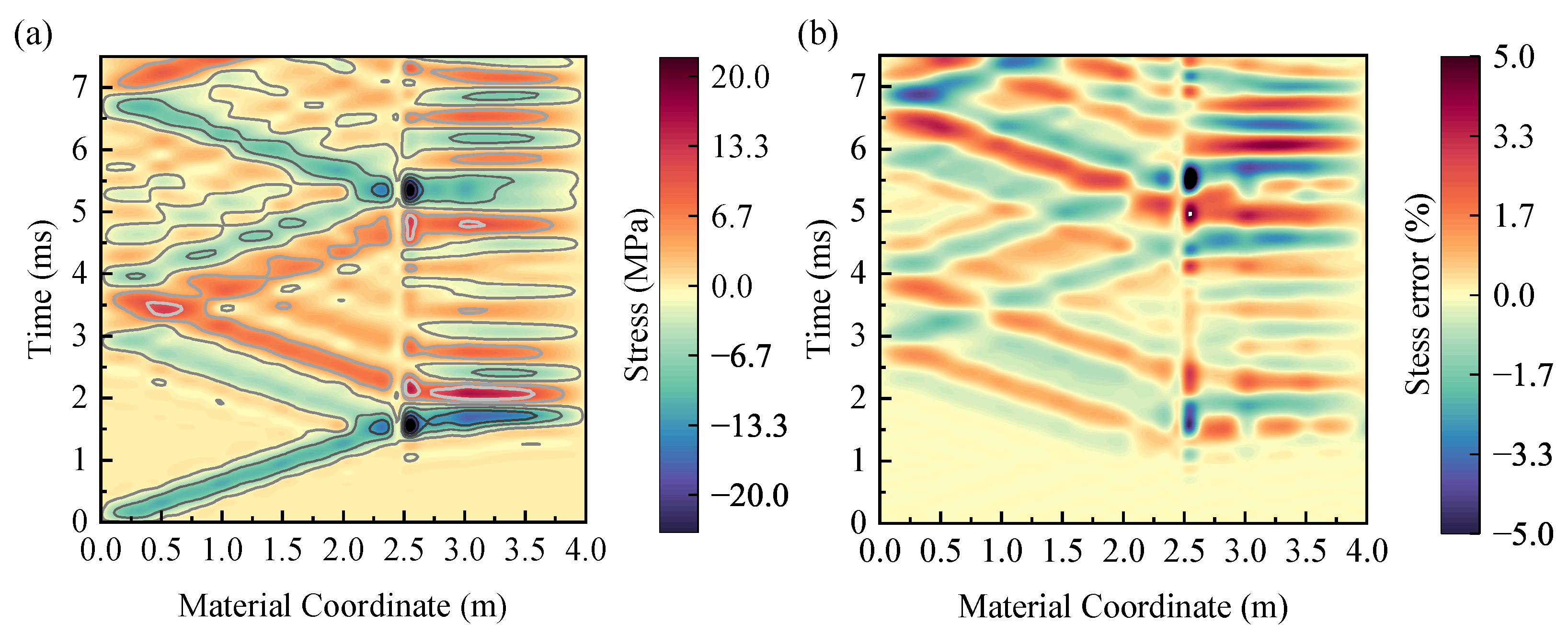 Machines 13 01112 g008