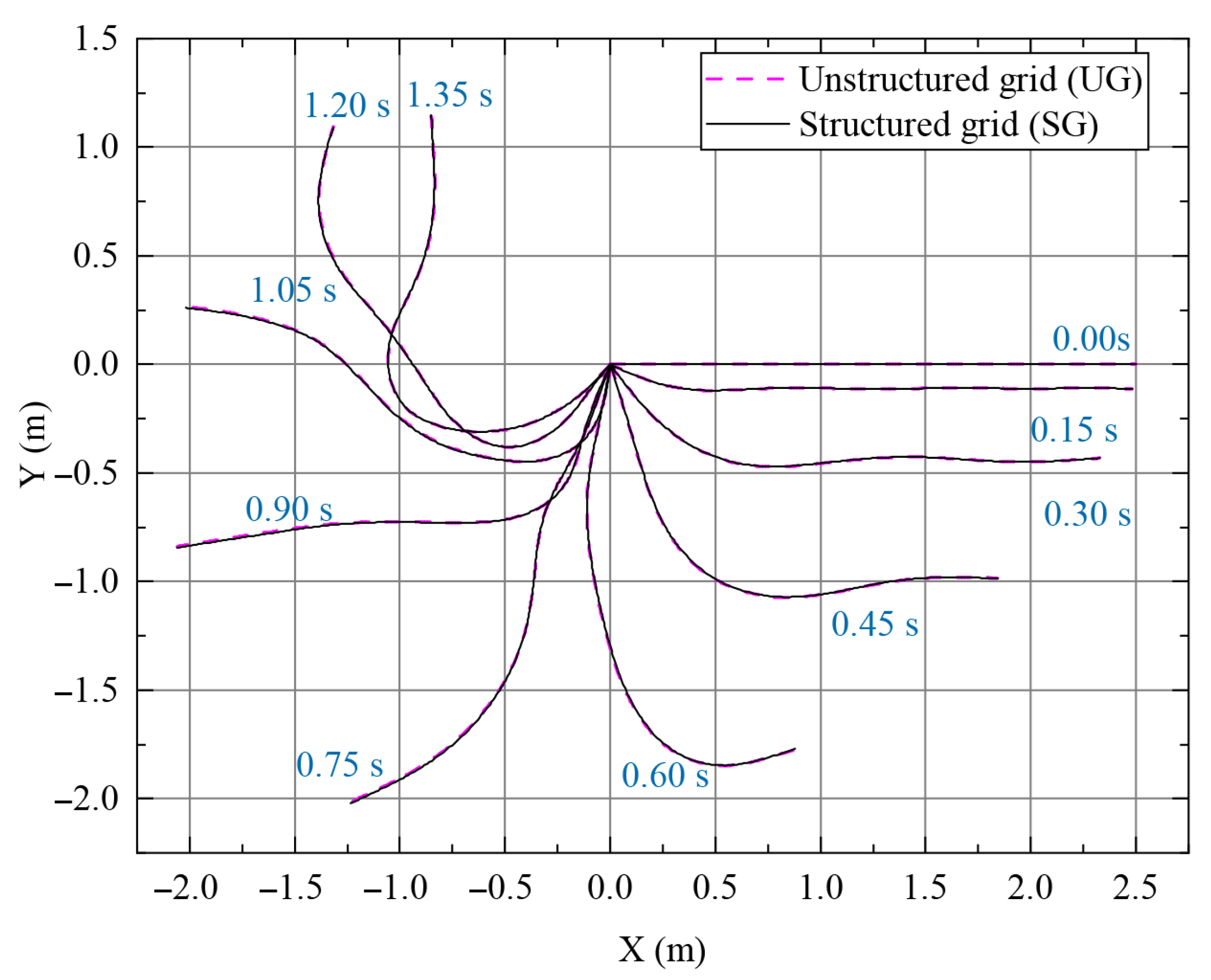 Machines 13 01112 g009