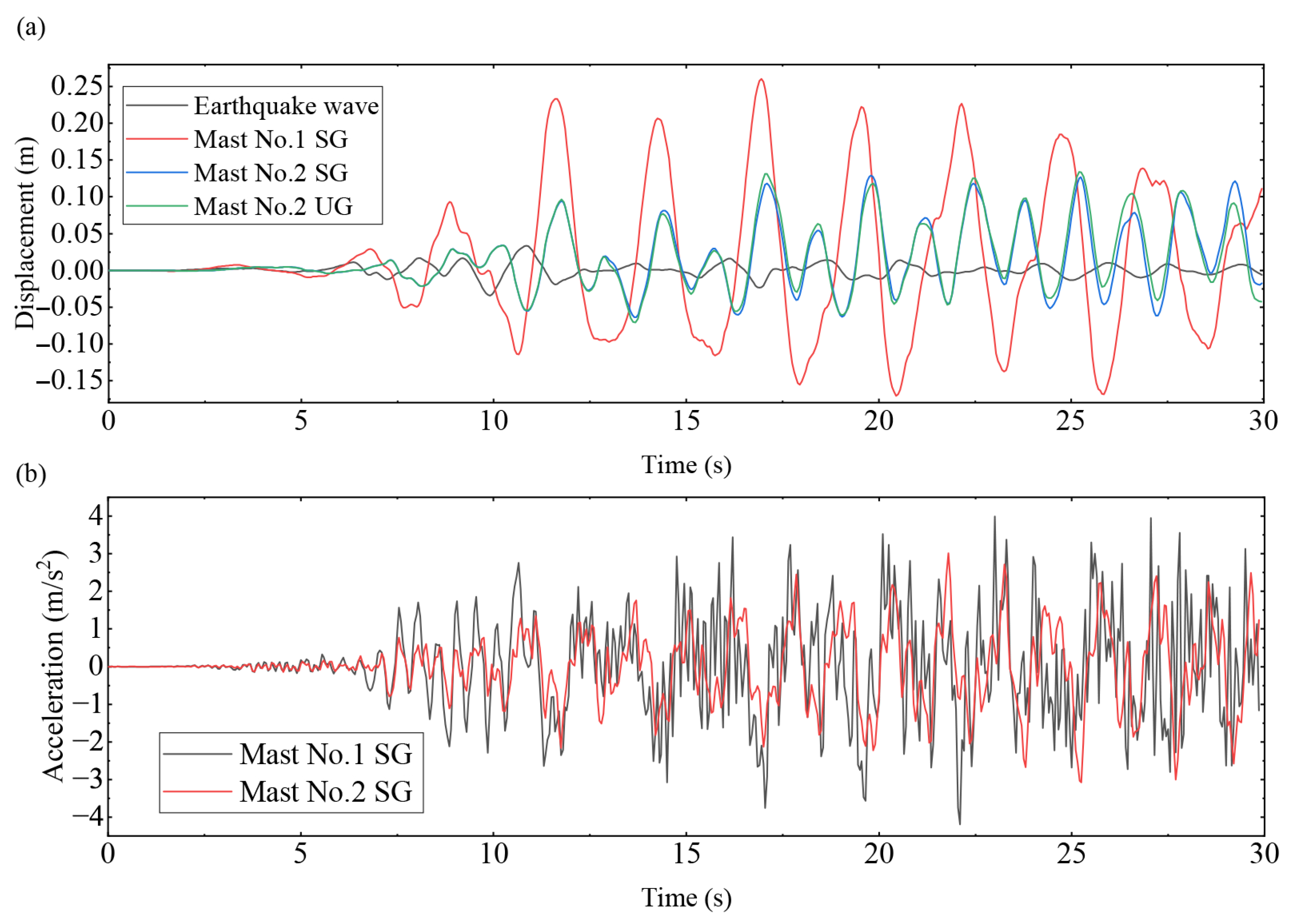 Machines 13 01112 g013