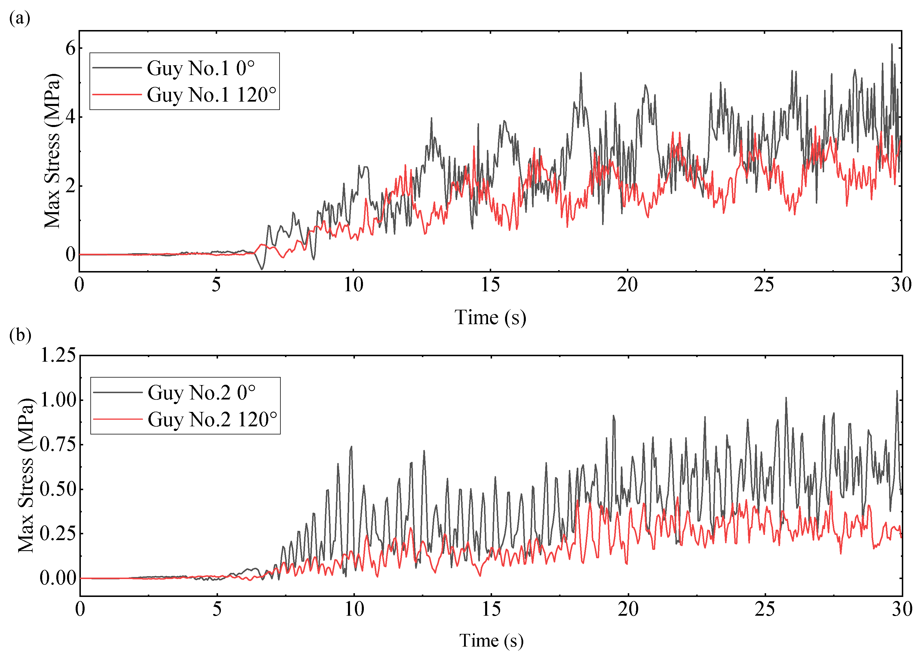 Machines 13 01112 g014