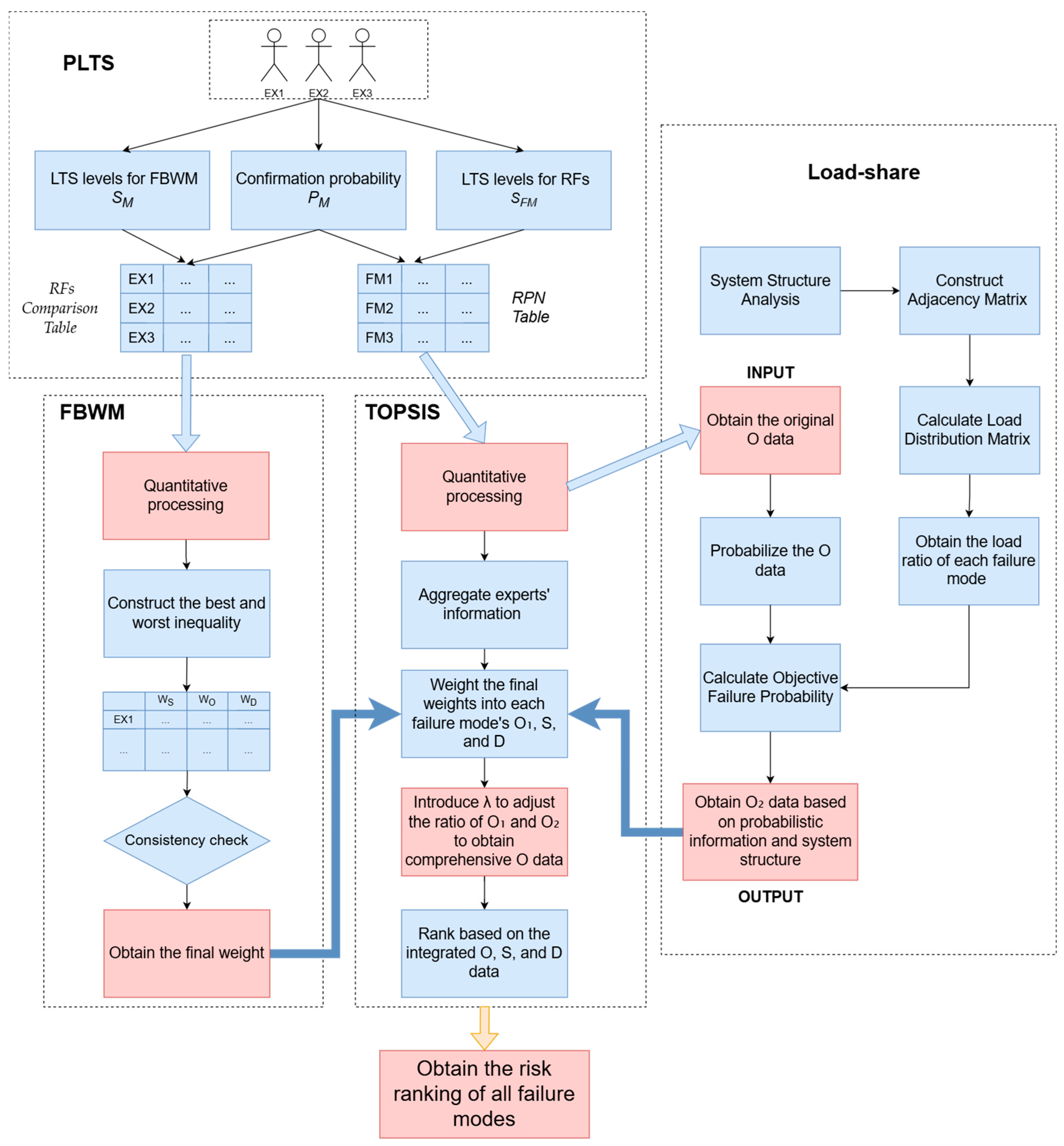 Machines 13 01113 g002