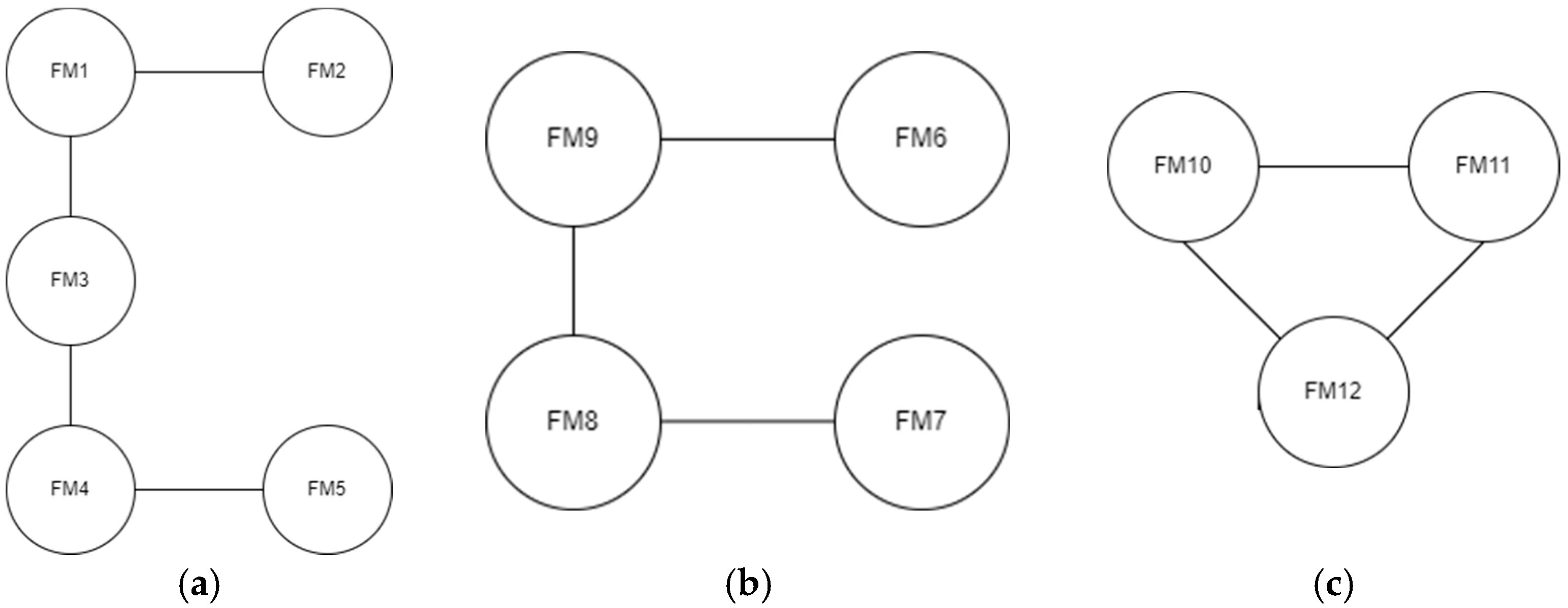 Machines 13 01113 g004