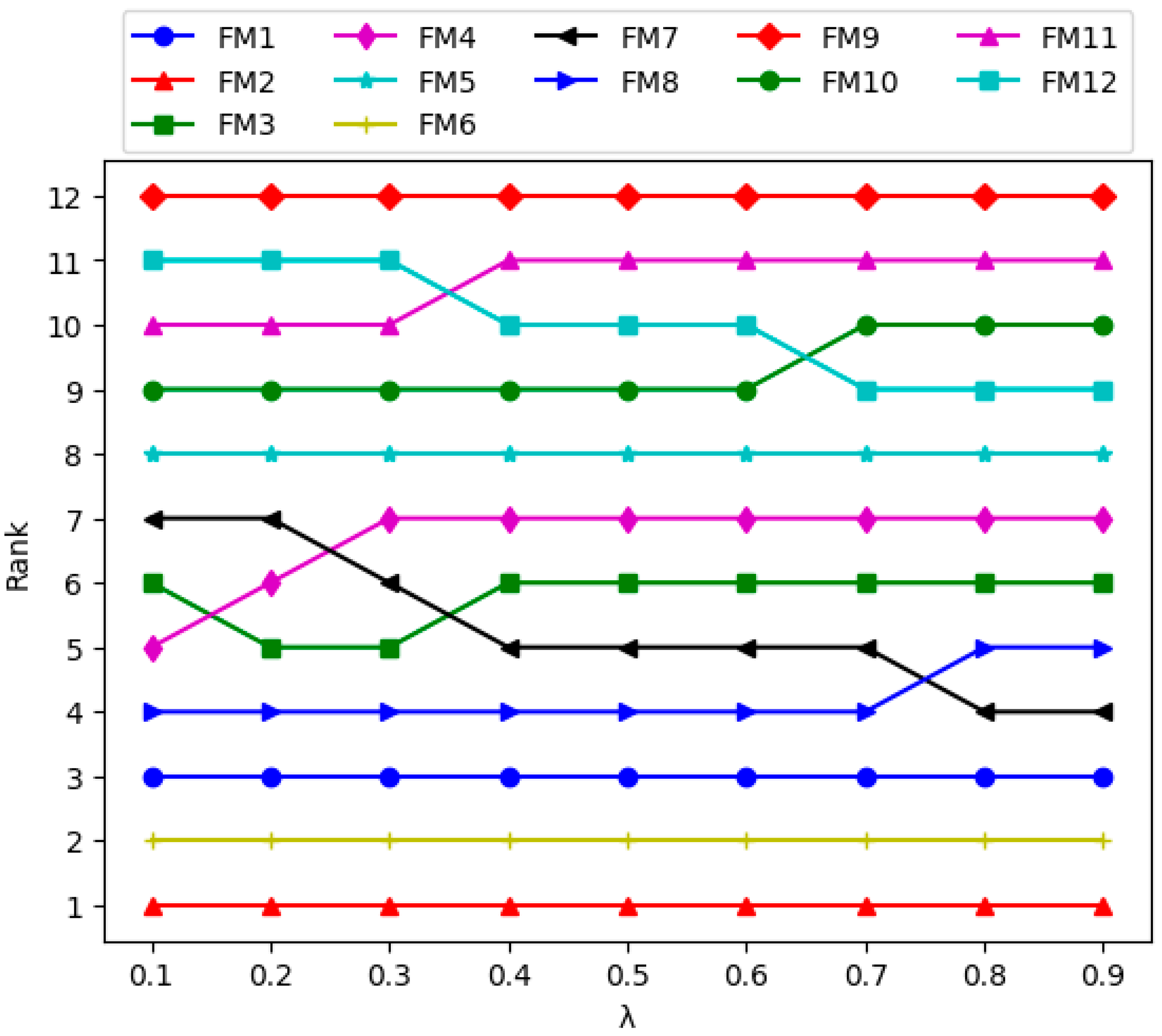 Machines 13 01113 g005