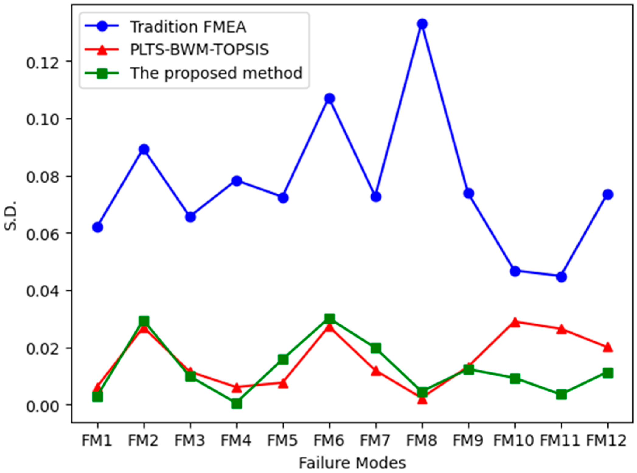 Machines 13 01113 g006