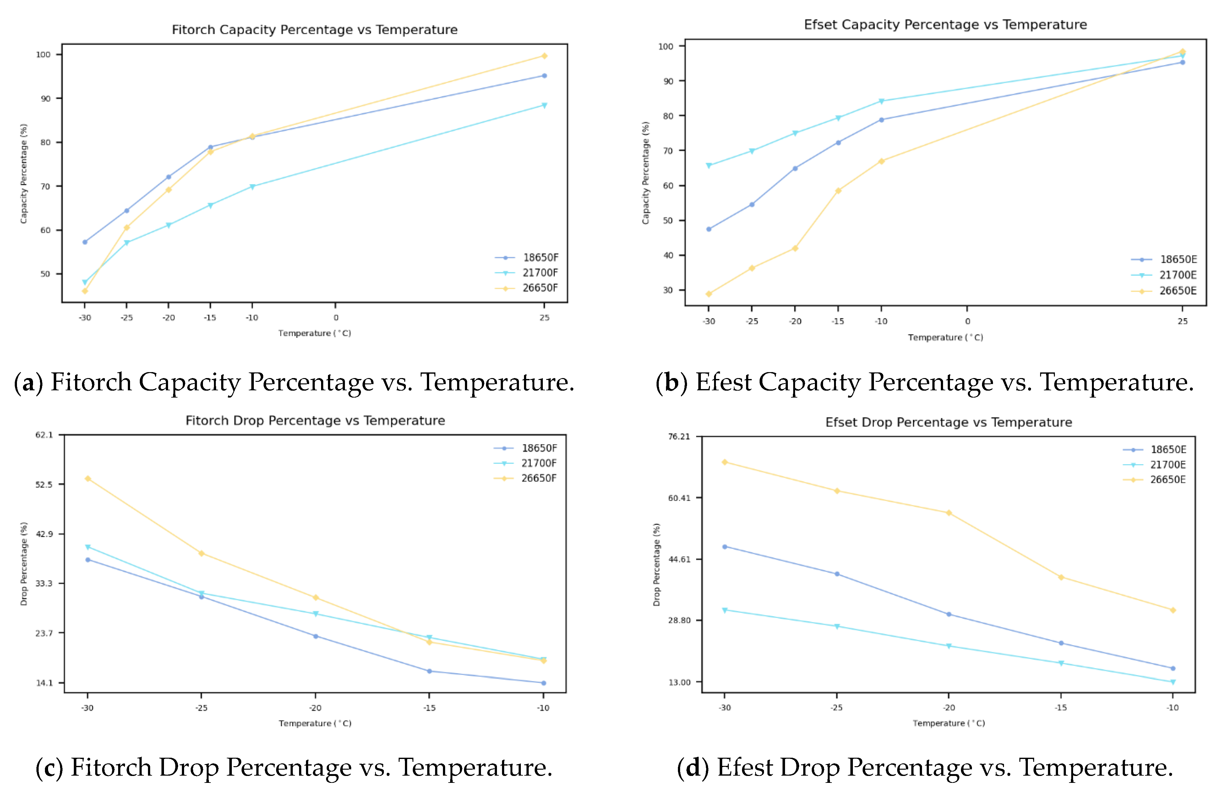 Machines 13 01114 g004