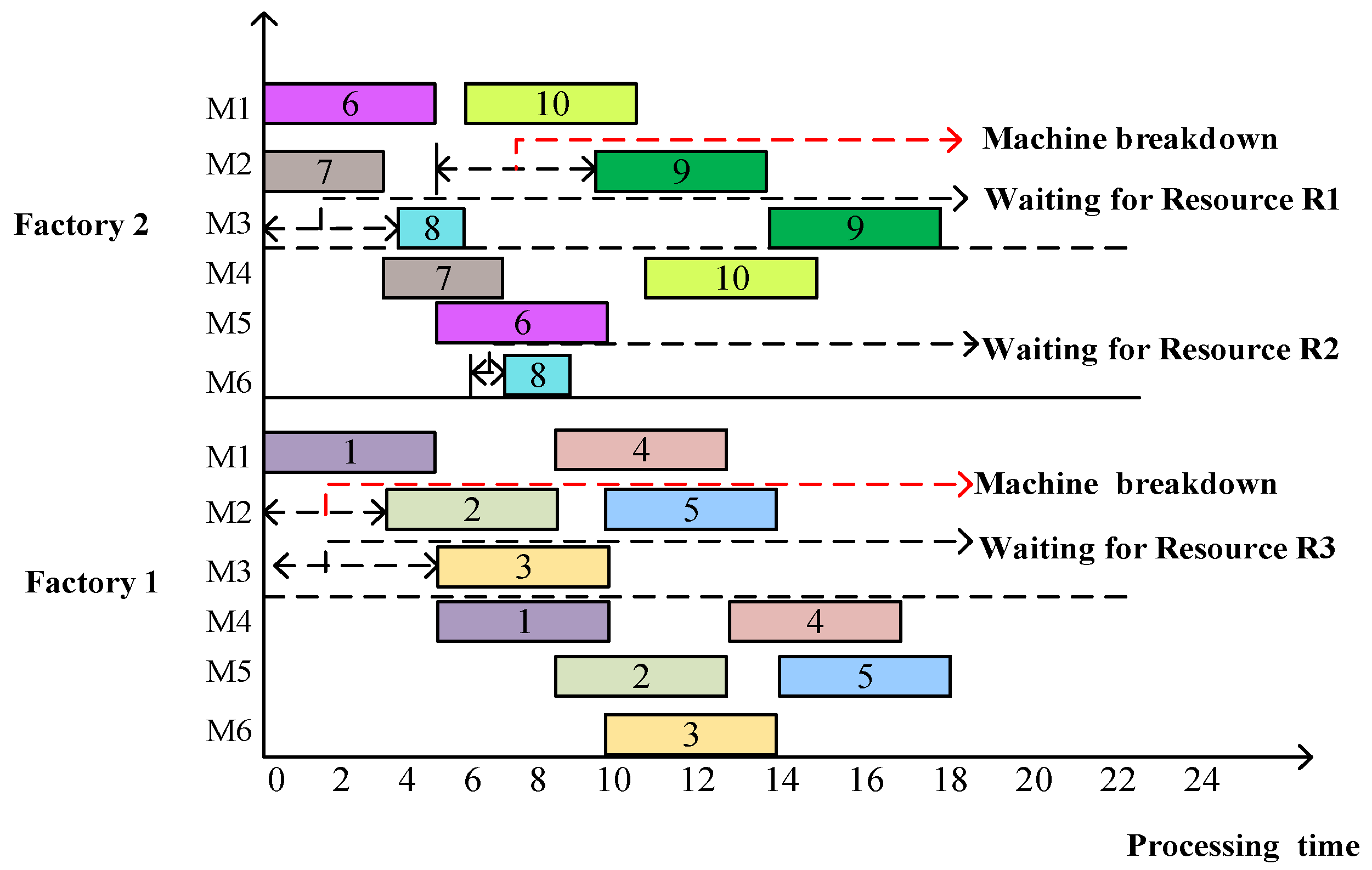 Machines 13 01115 g001 Machines 13 01115 g001