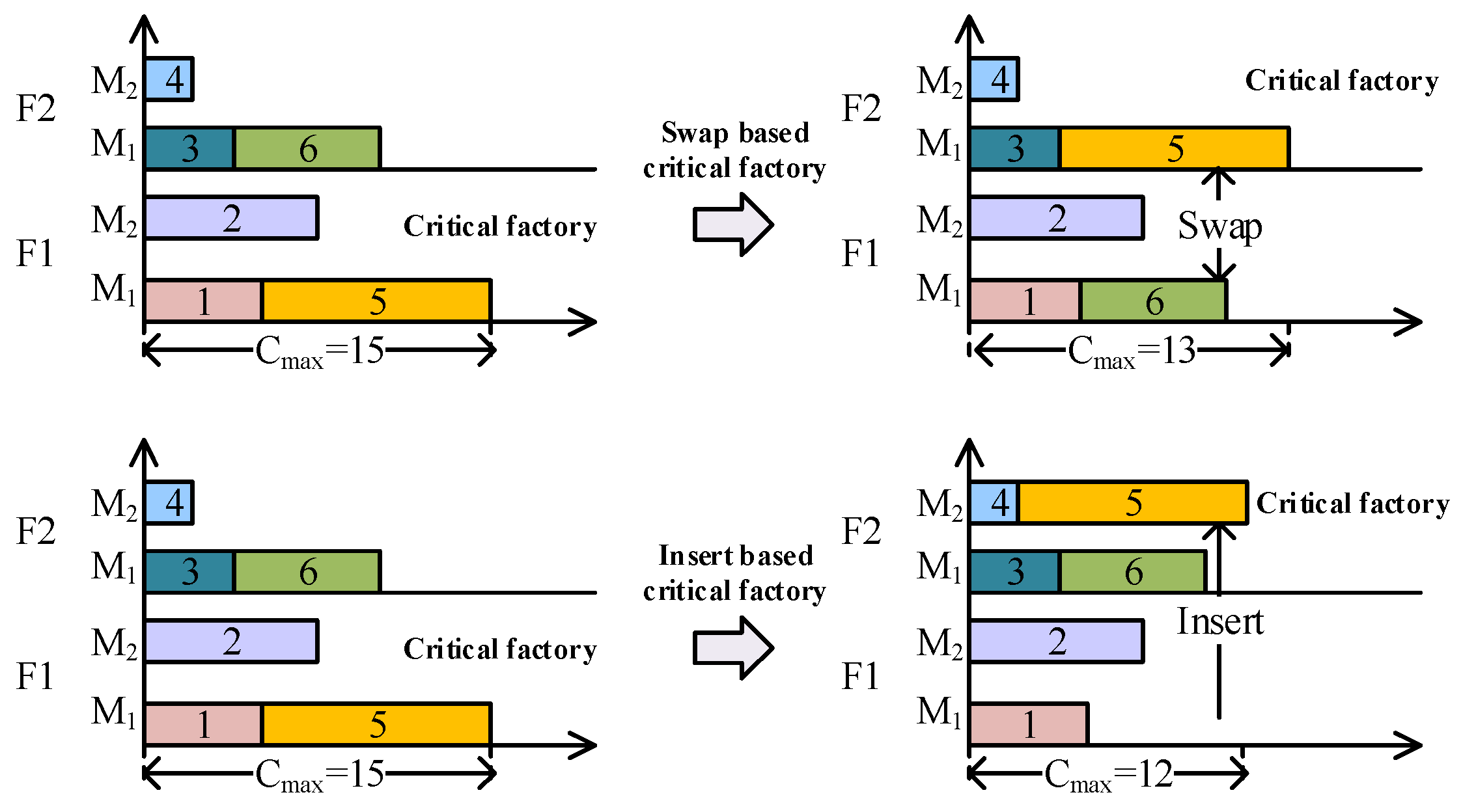 Machines 13 01115 g002 Machines 13 01115 g002