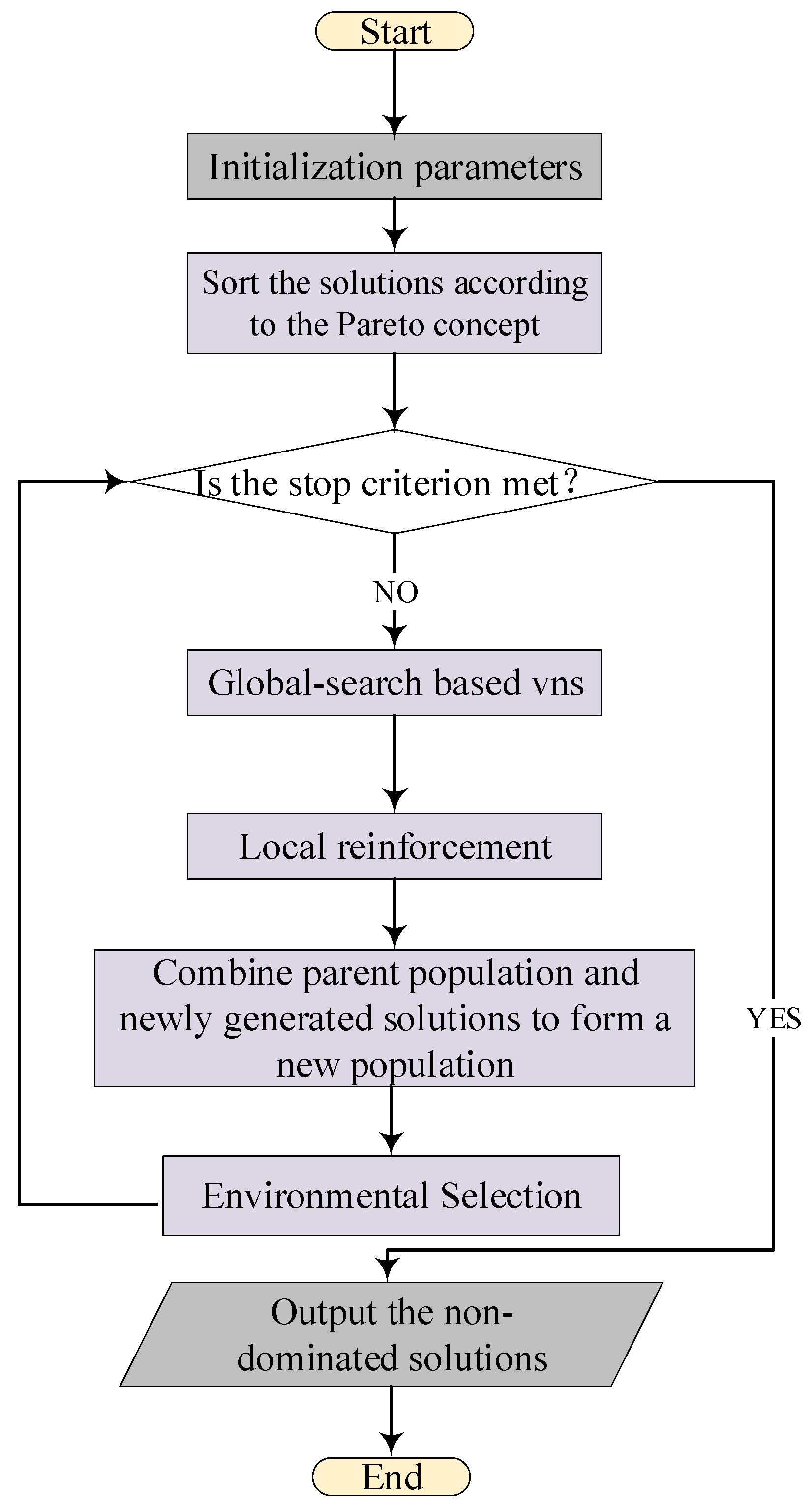 Machines 13 01115 g003 Machines 13 01115 g003