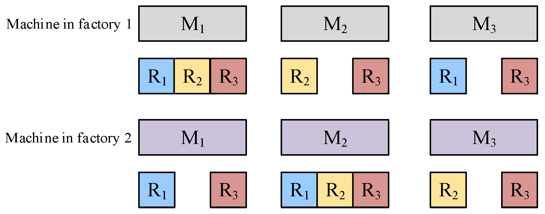 Machines 13 01115 g005 Machines 13 01115 g005