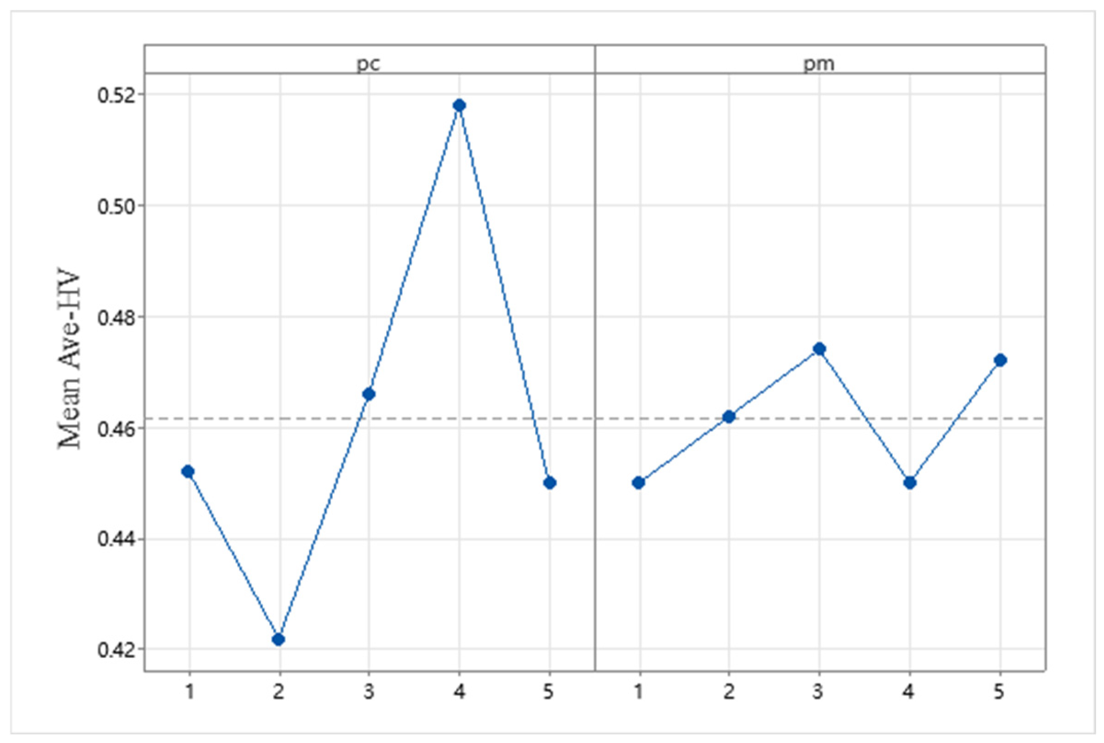 Machines 13 01115 g010 Machines 13 01115 g010