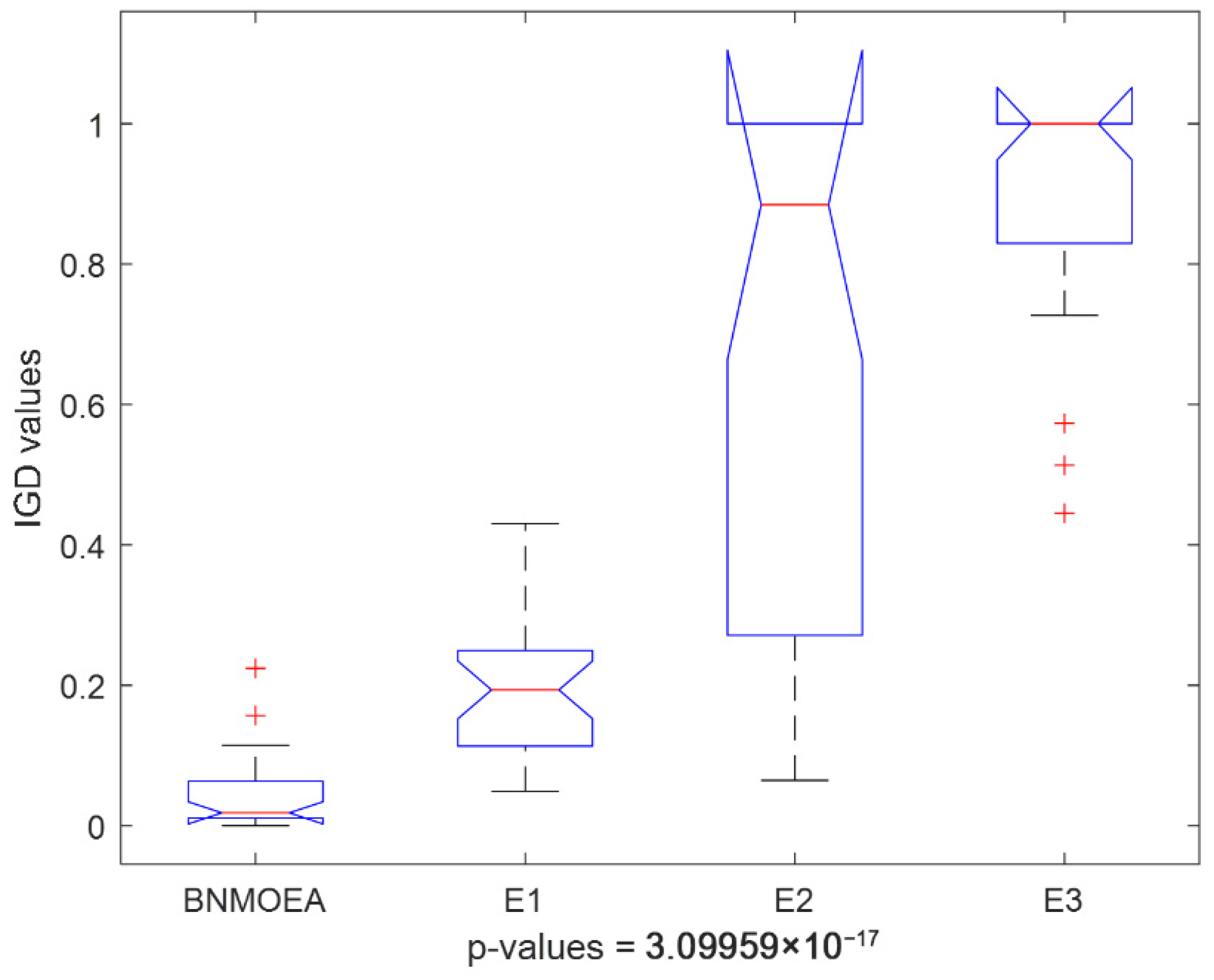 Machines 13 01115 g013 Machines 13 01115 g013