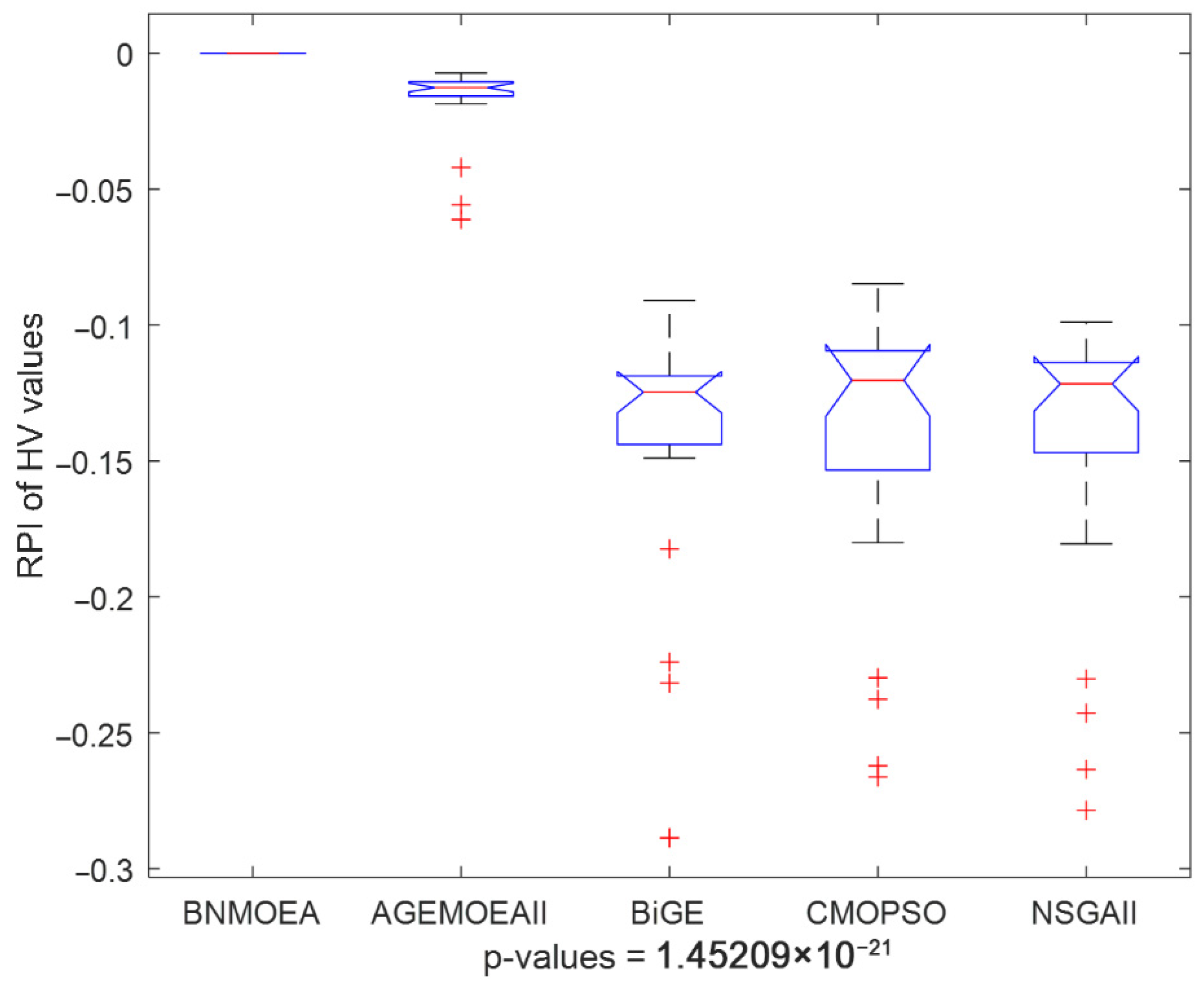 Machines 13 01115 g016 Machines 13 01115 g016