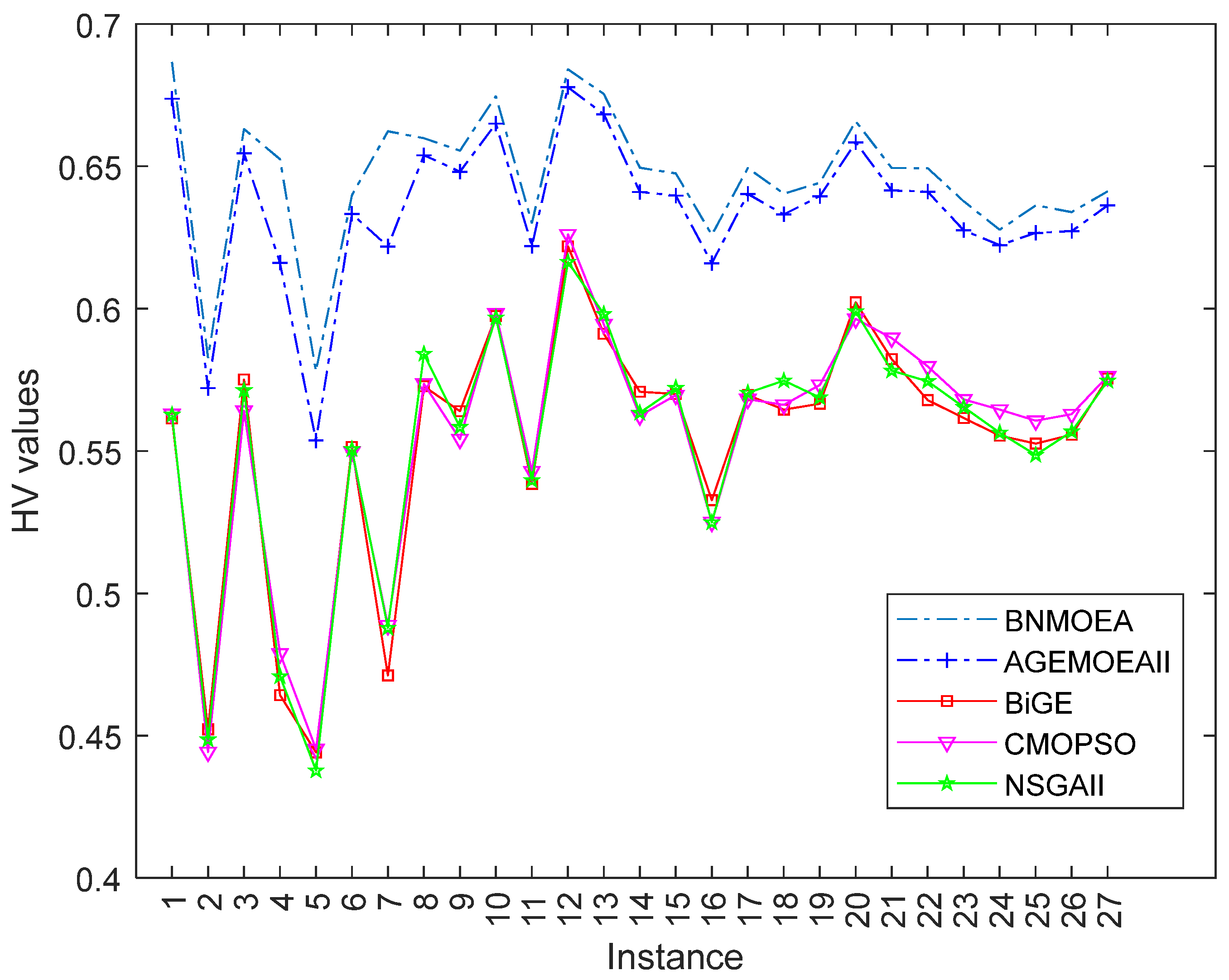 Machines 13 01115 g017 Machines 13 01115 g017