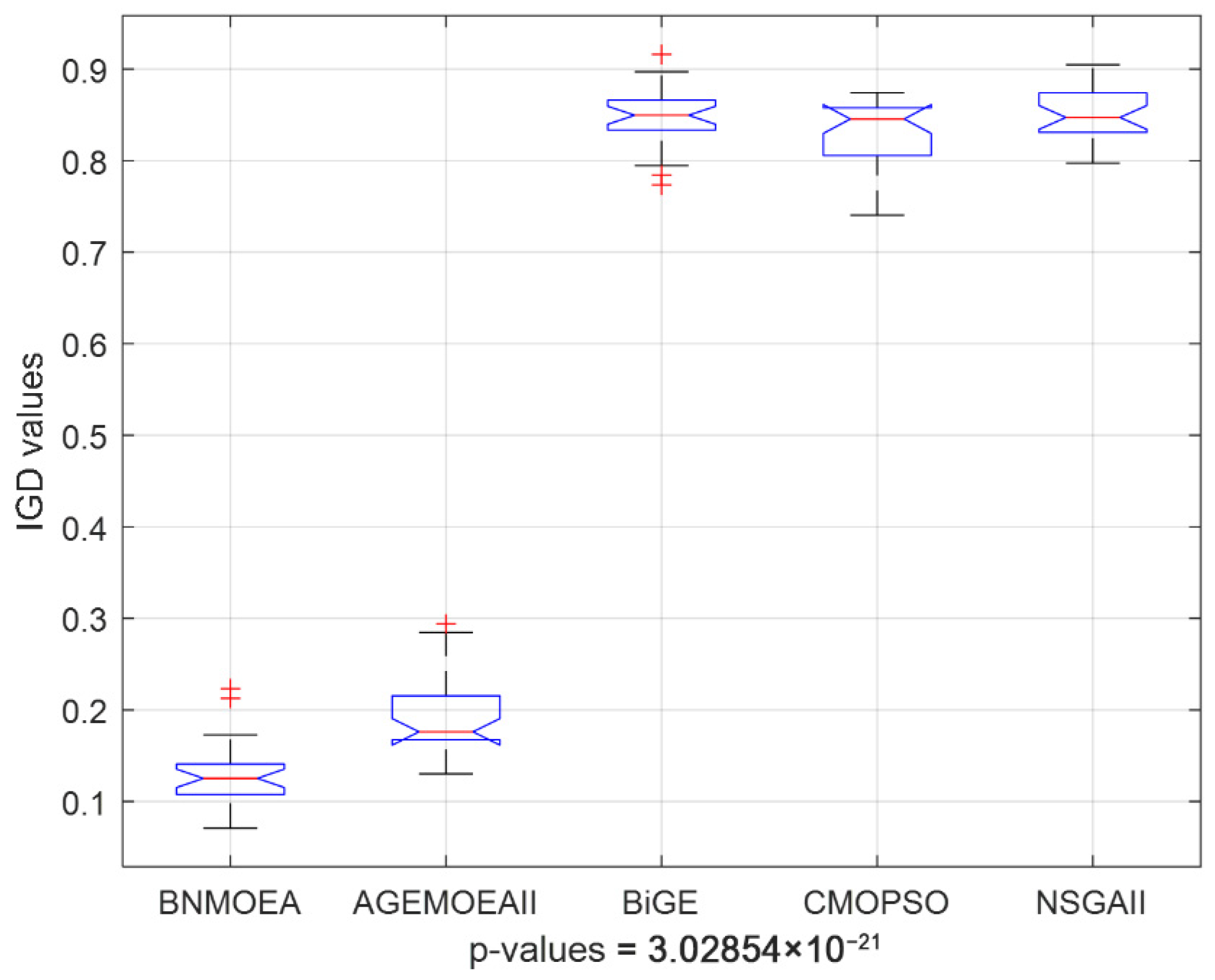 Machines 13 01115 g018 Machines 13 01115 g018