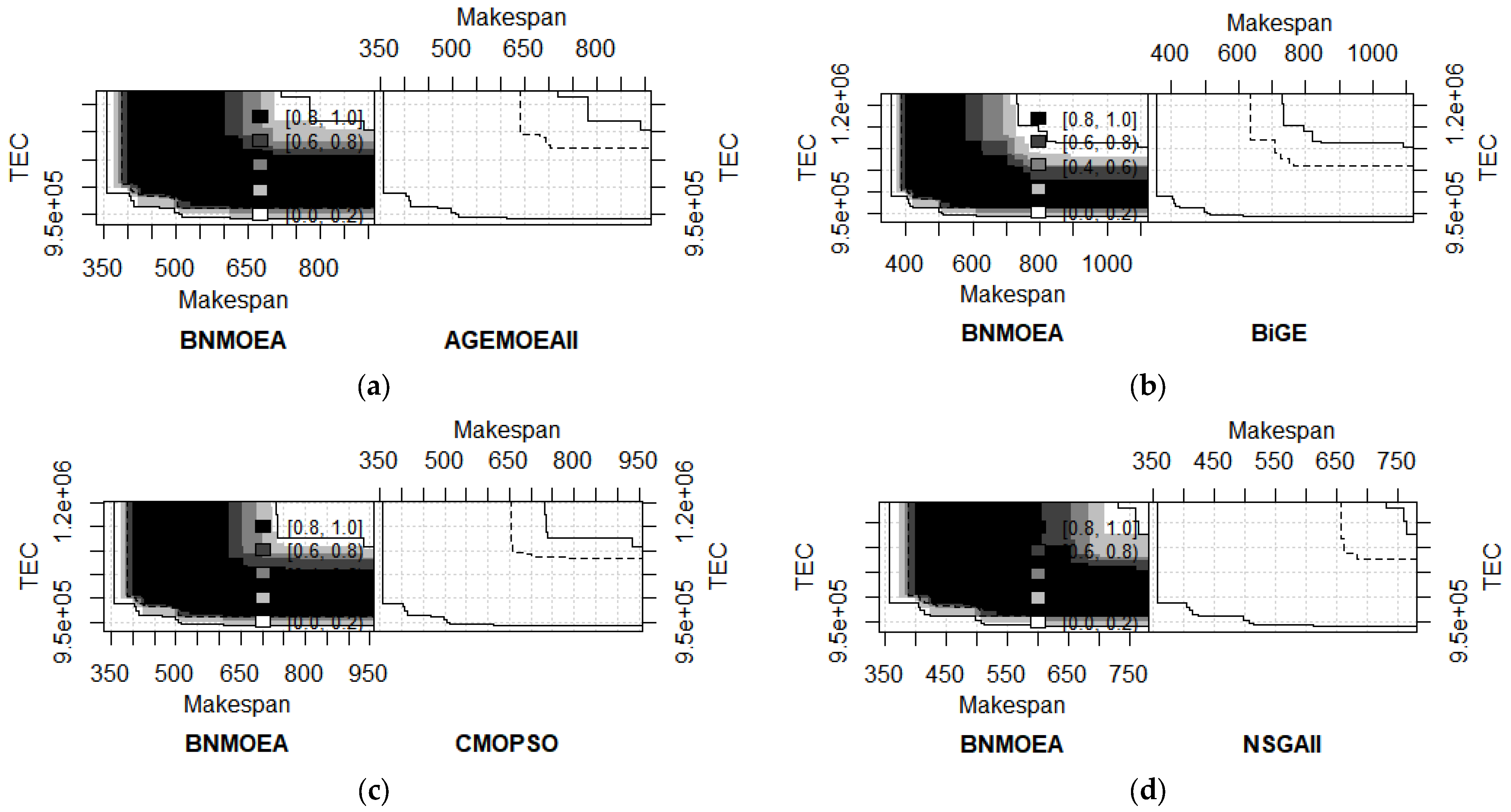 Machines 13 01115 g020 Machines 13 01115 g020