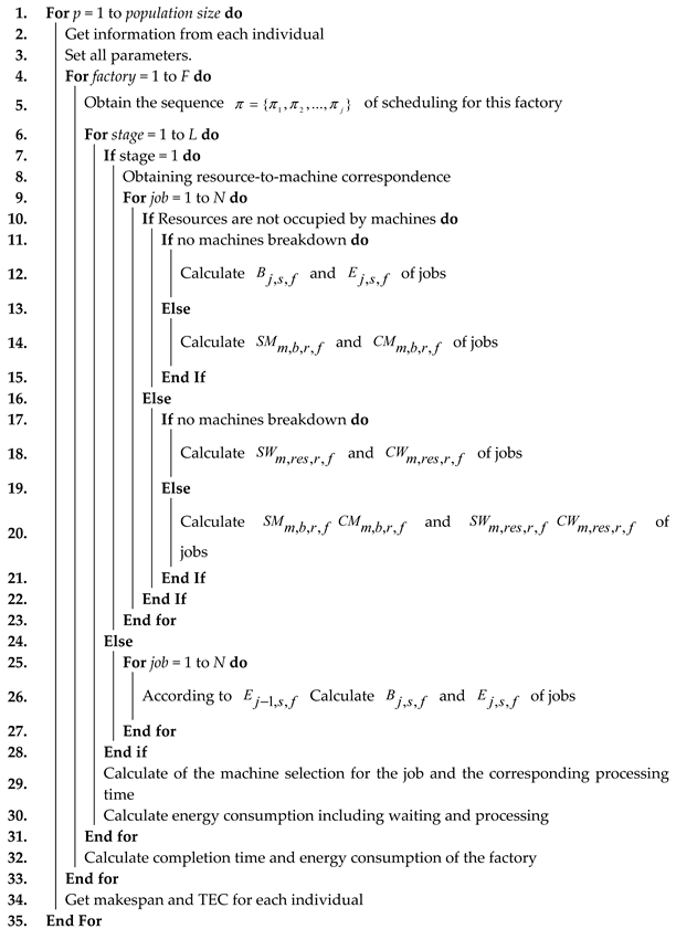 Machines 13 01115 i001 Machines 13 01115 i001