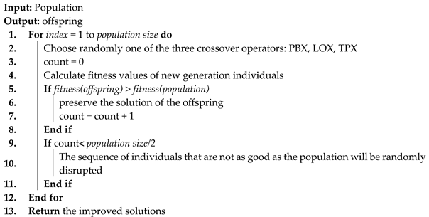 Machines 13 01115 i003 Machines 13 01115 i003