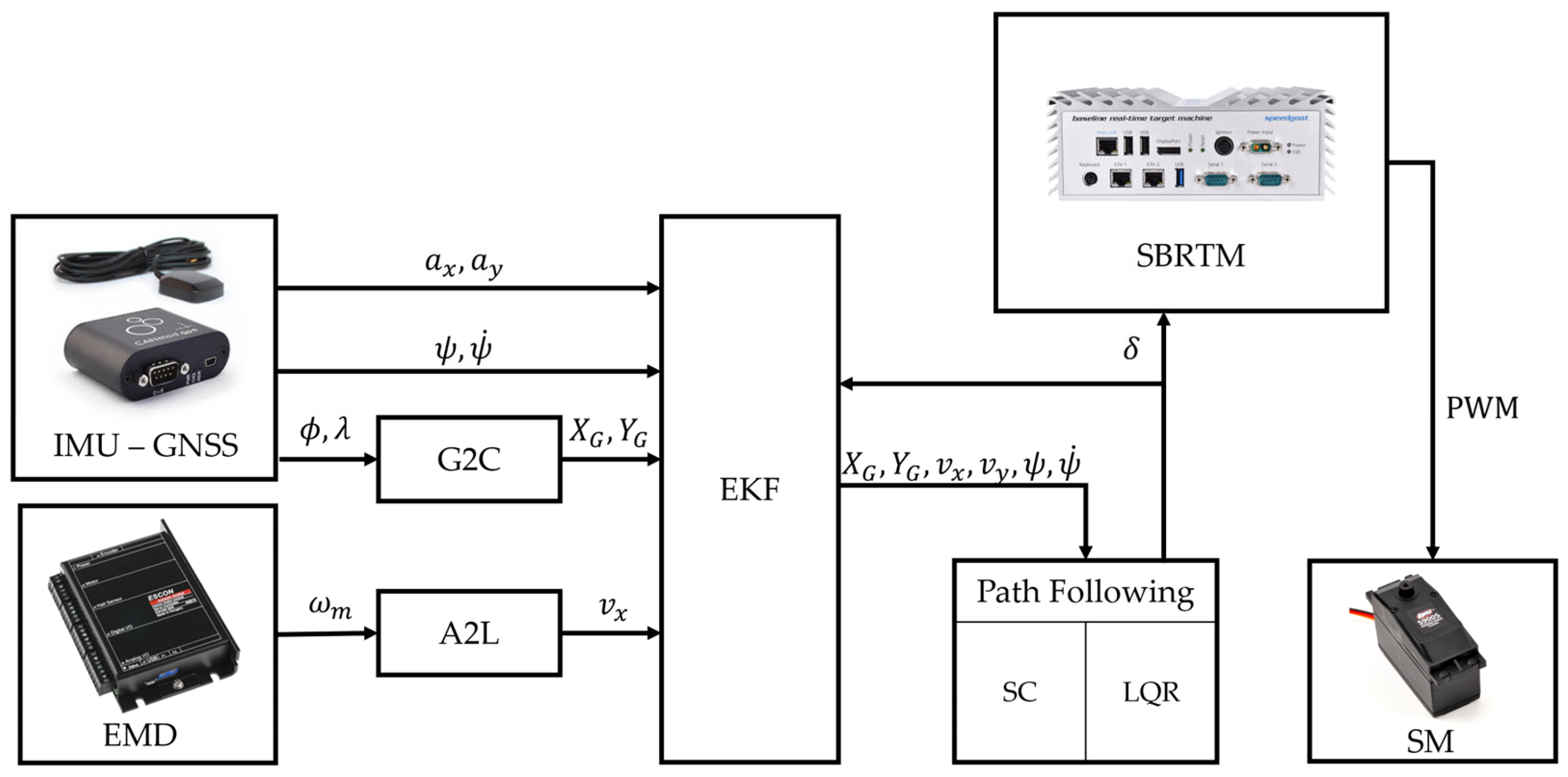 Machines 13 01116 g002