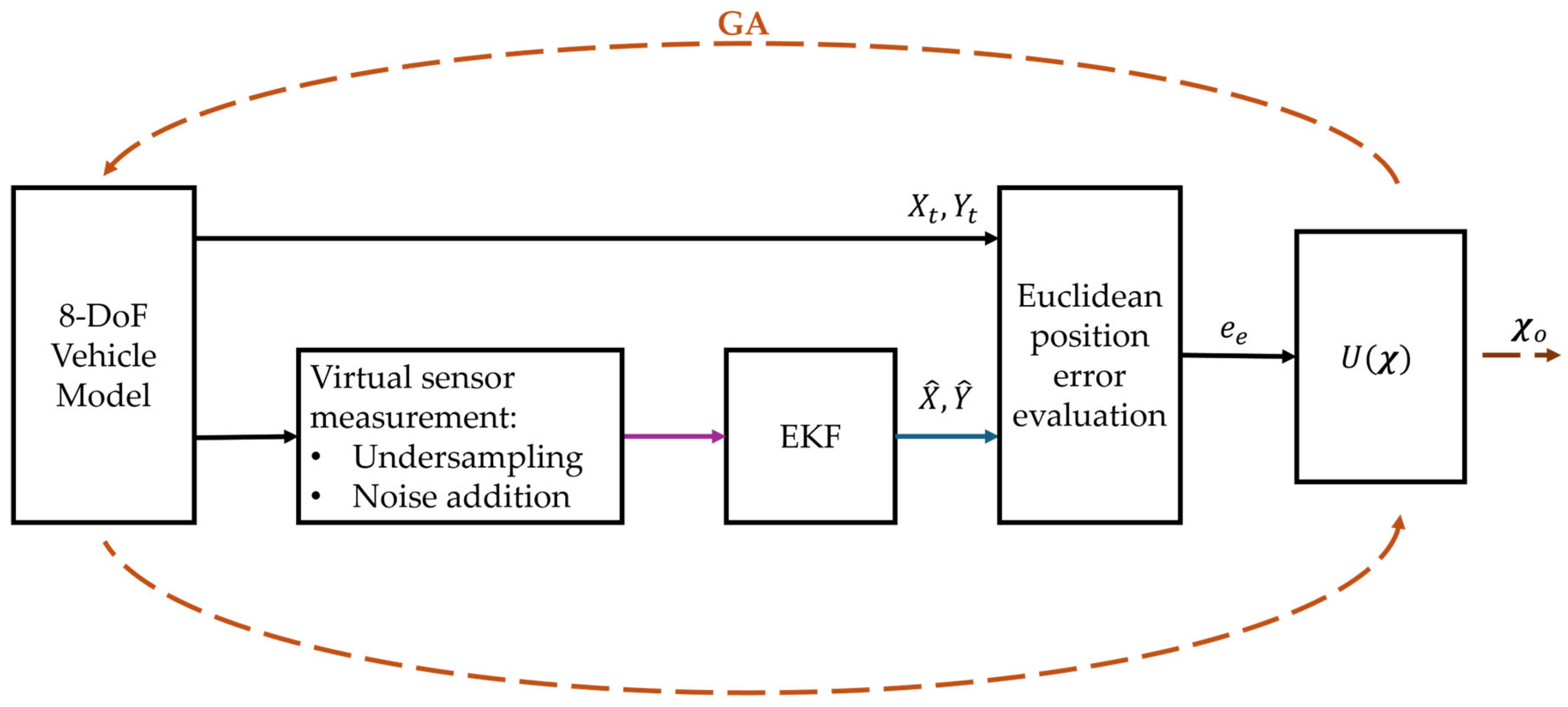 Machines 13 01116 g004