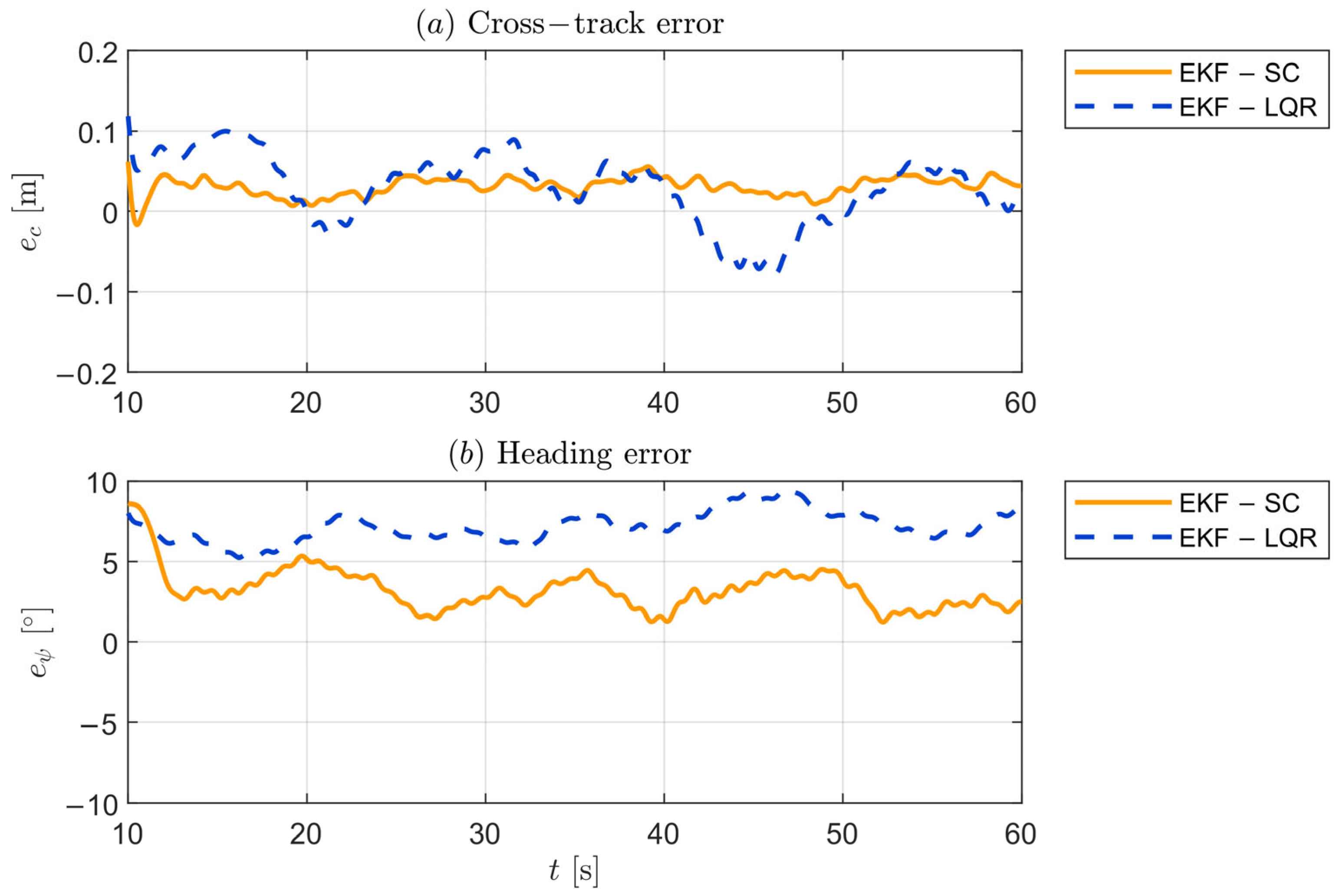 Machines 13 01116 g008