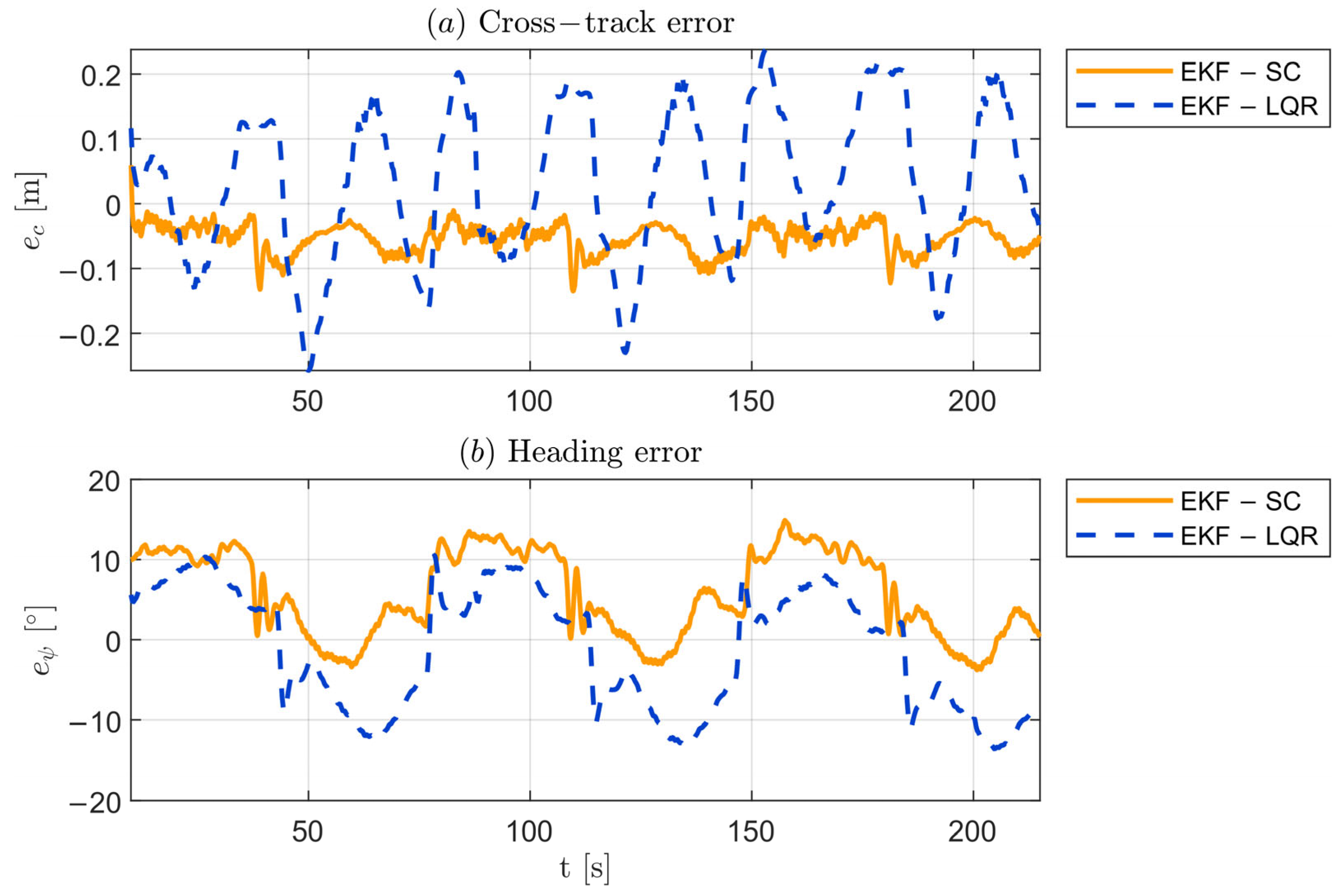 Machines 13 01116 g010