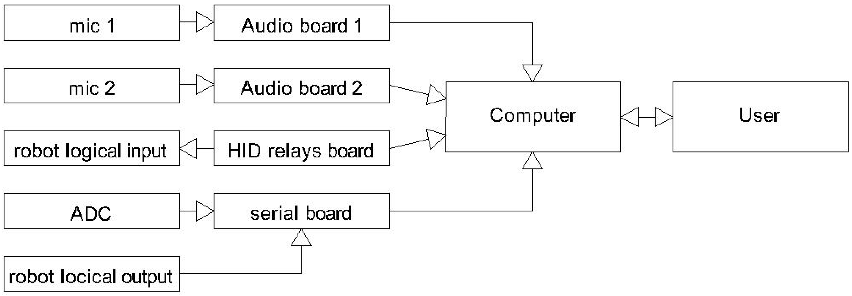 Machines 13 01118 g004