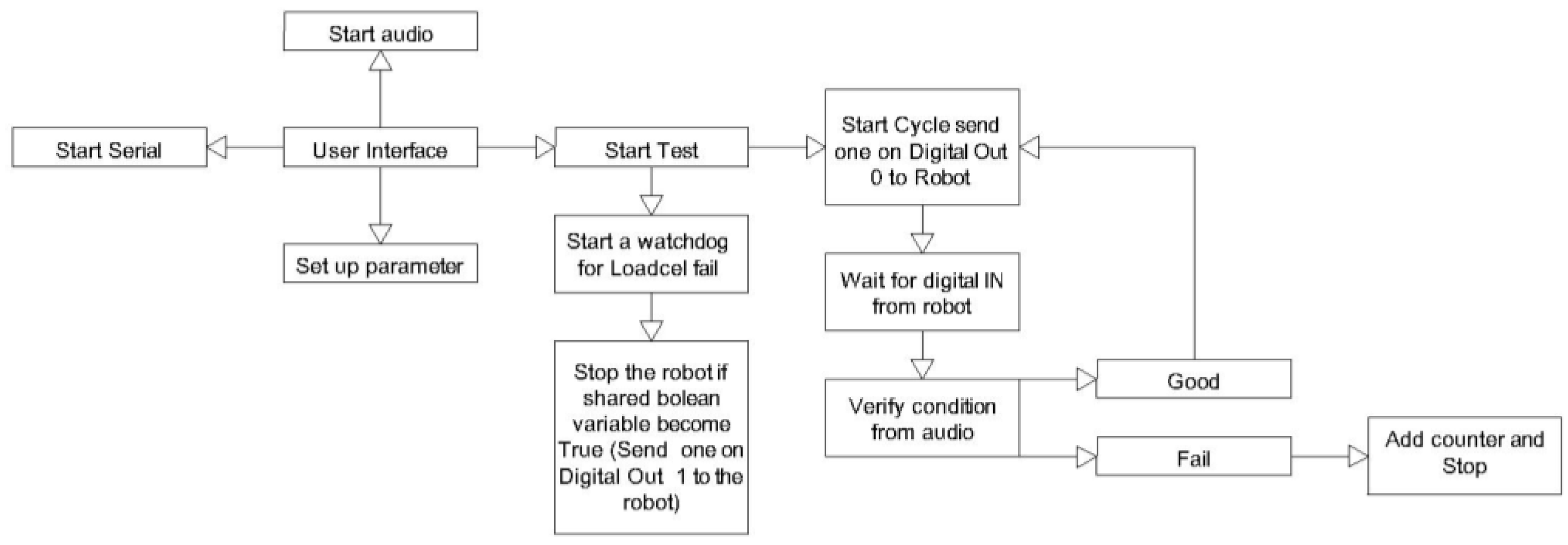 Machines 13 01118 g007