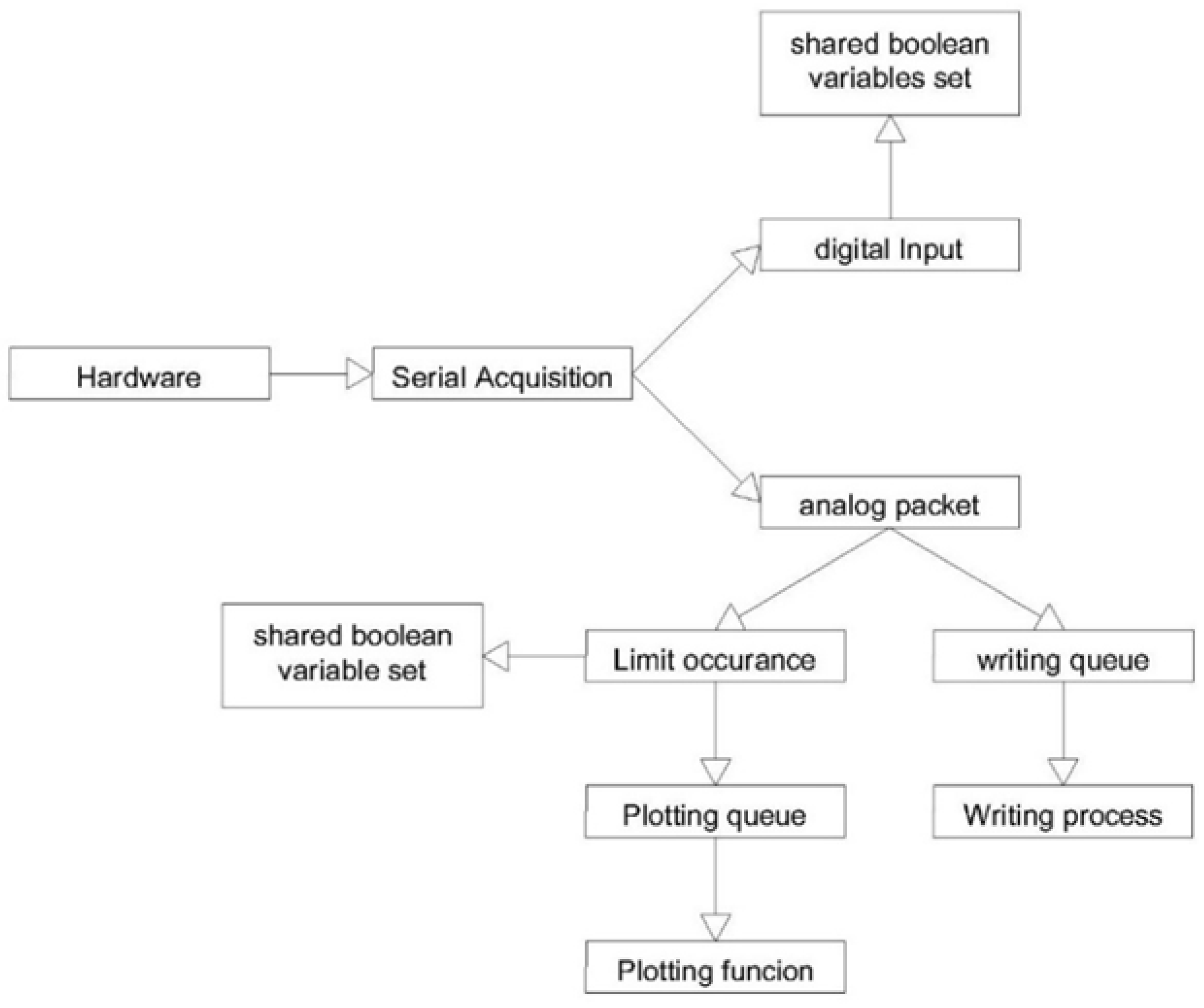 Machines 13 01118 g012