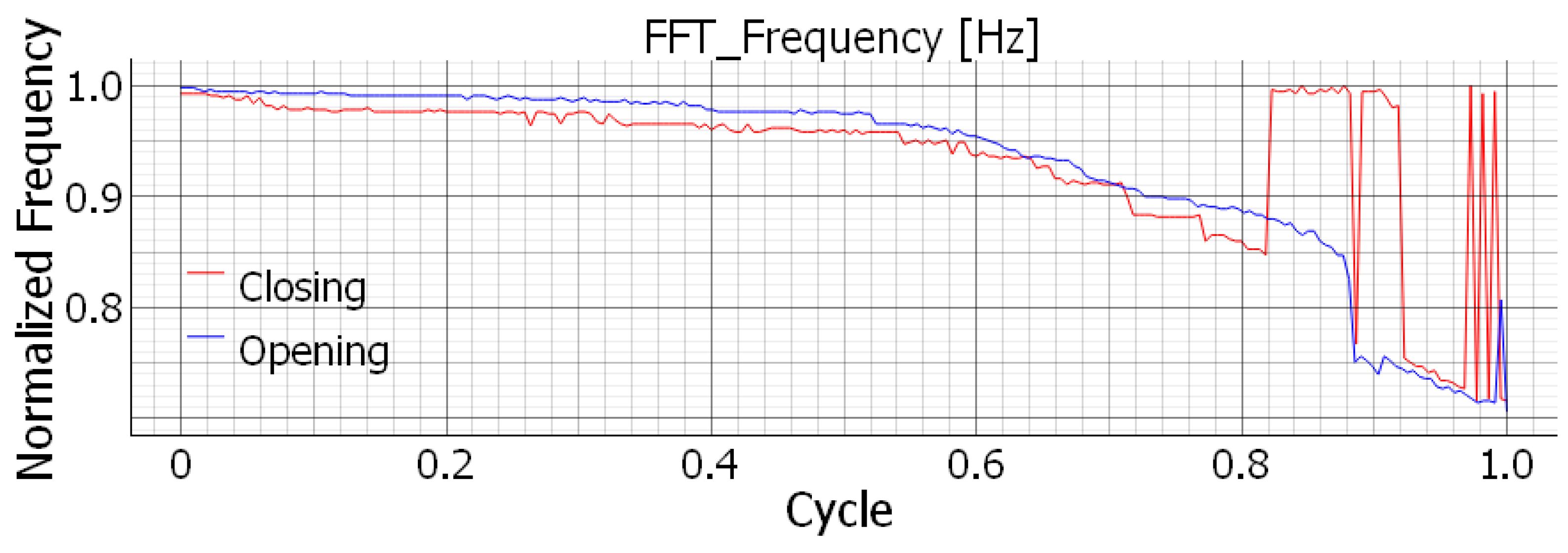 Machines 13 01118 g016