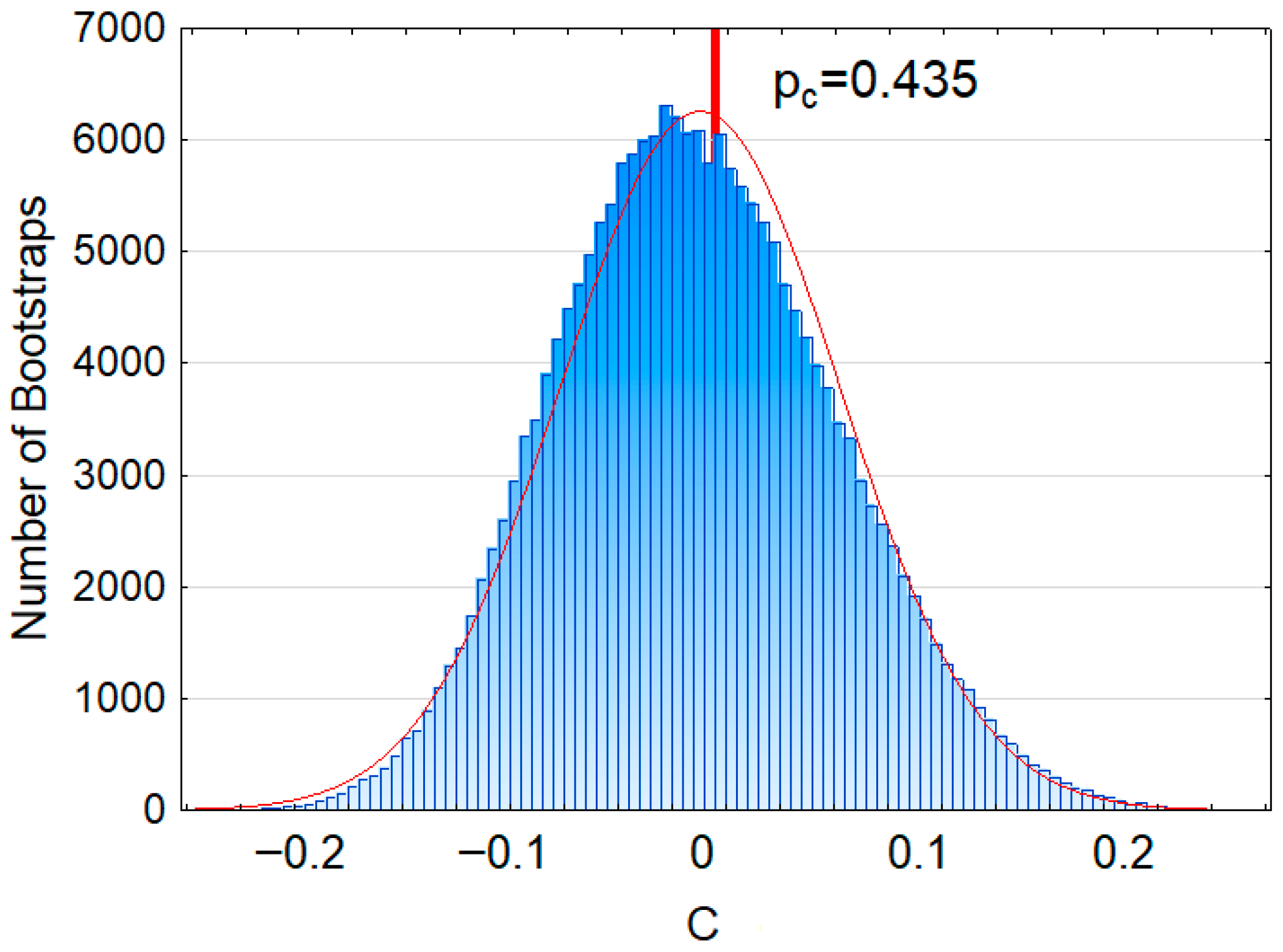 Machines 13 01122 g006