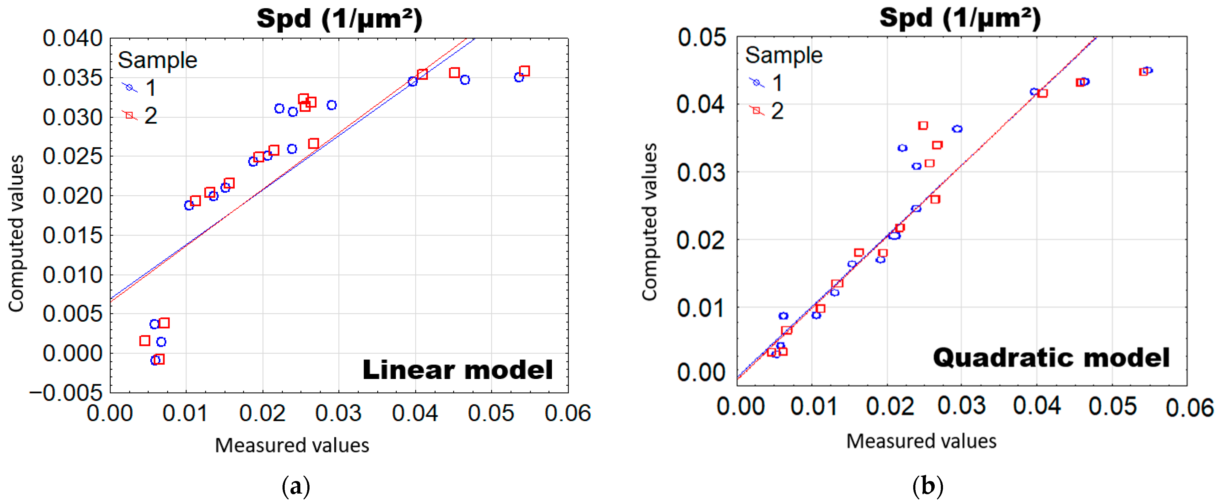 Machines 13 01122 g009