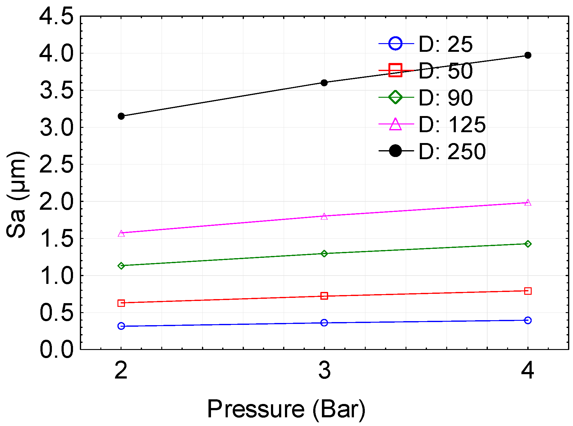 Machines 13 01122 g010