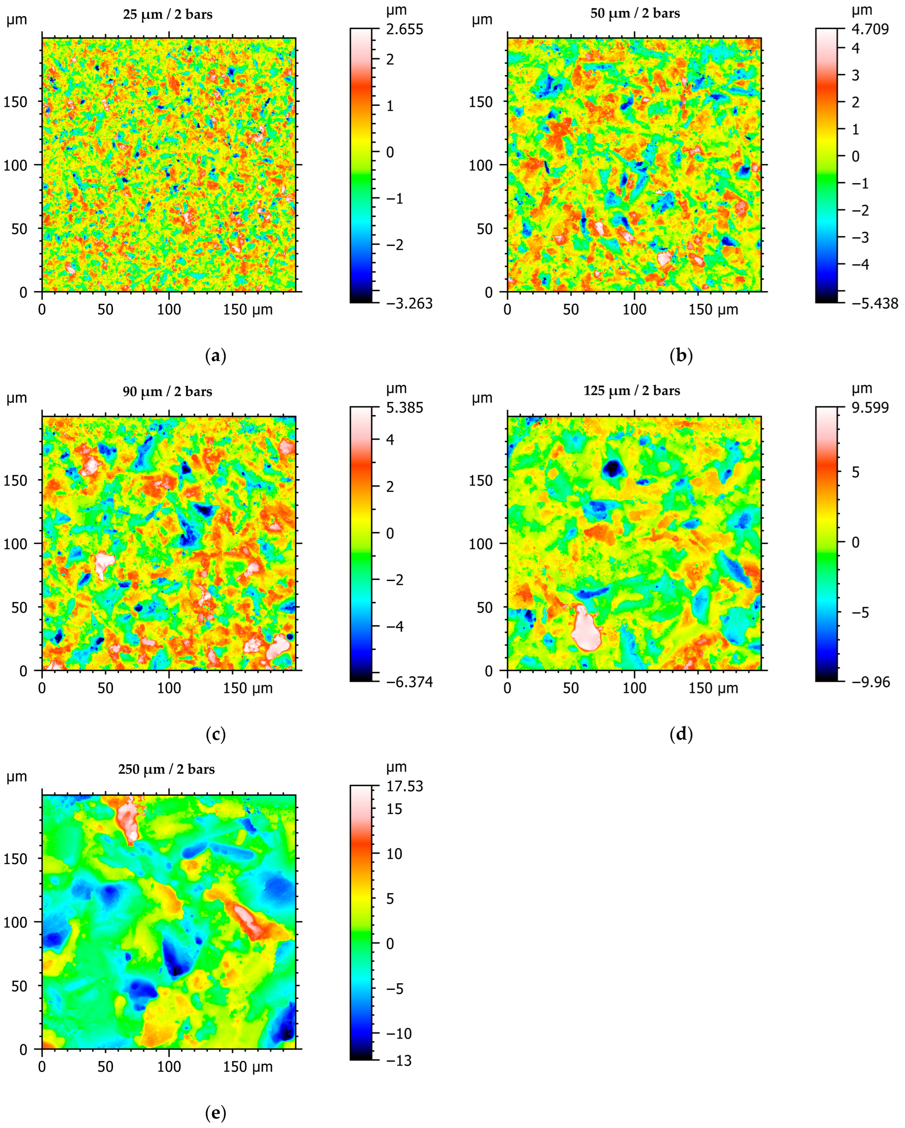 Machines 13 01122 g0a1
