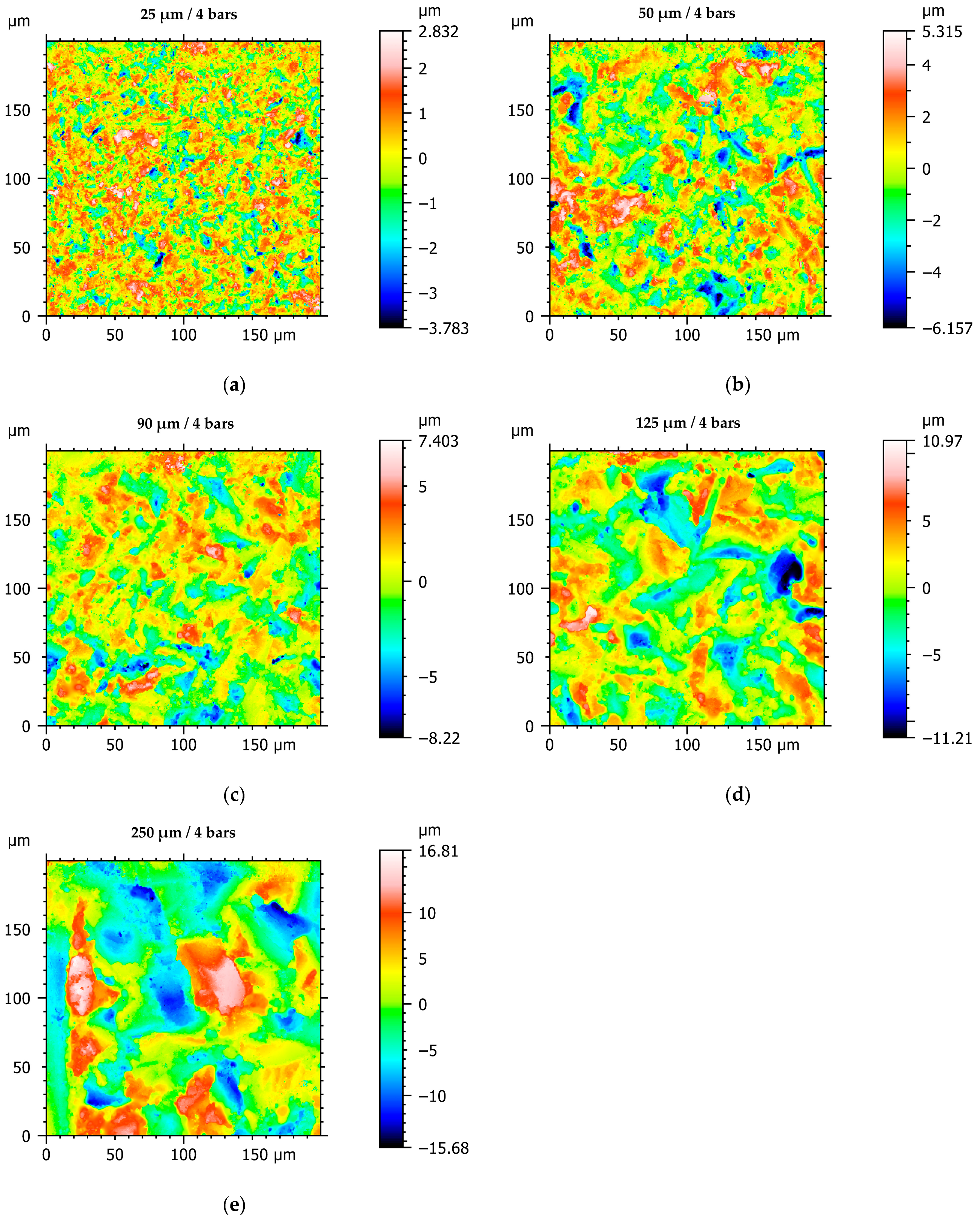 Machines 13 01122 g0a2