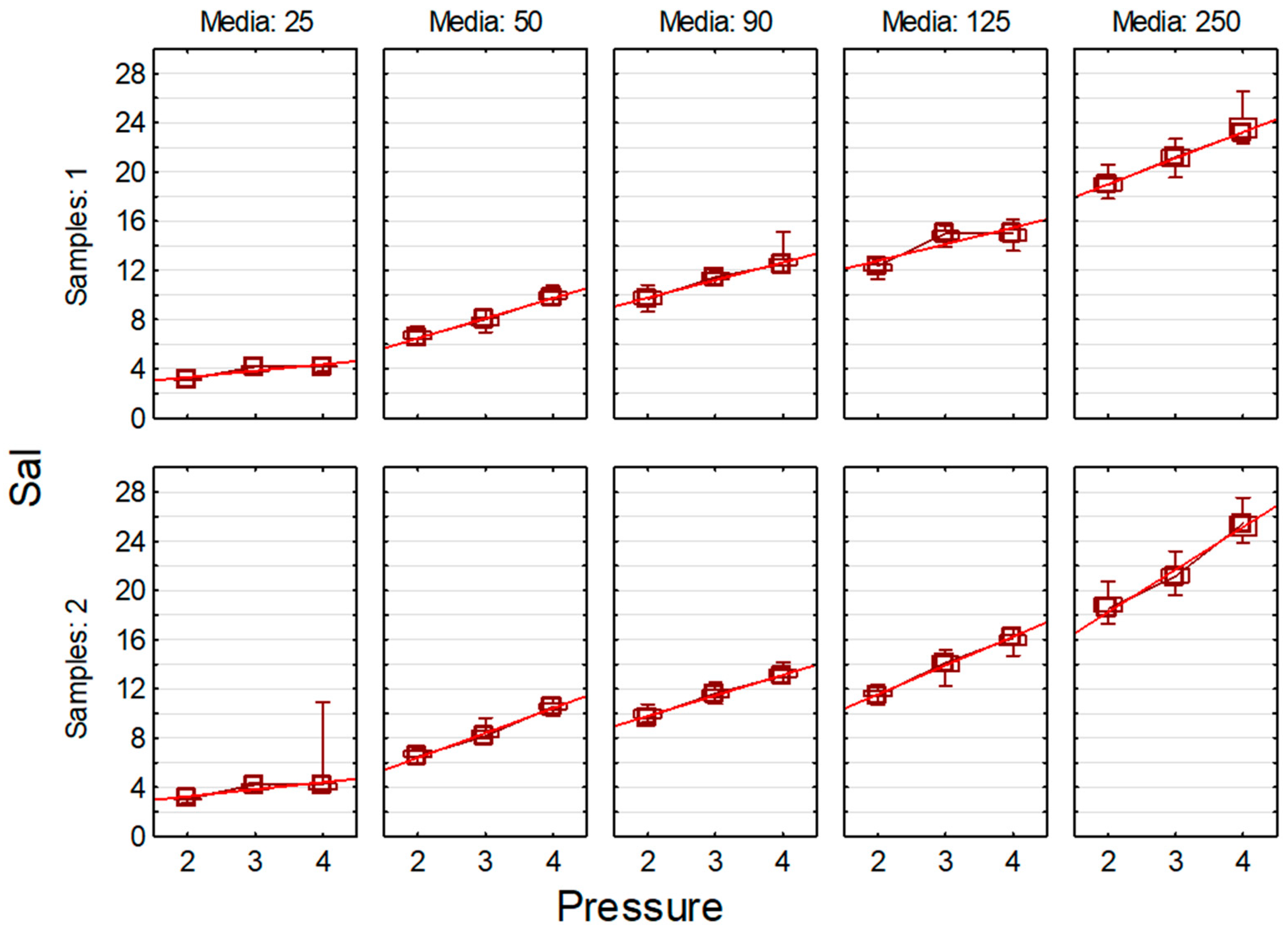 Machines 13 01122 g0a3