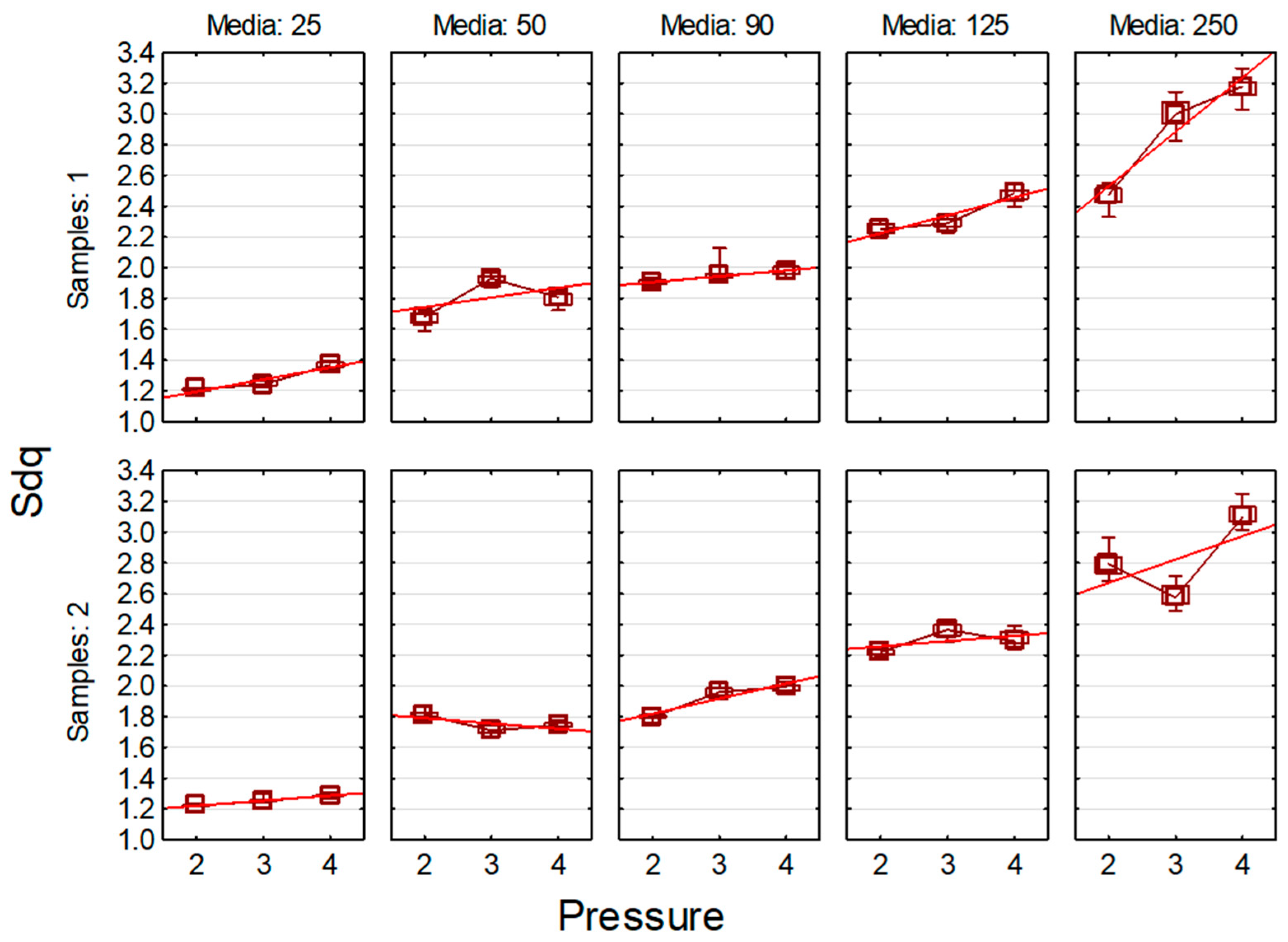 Machines 13 01122 g0a5