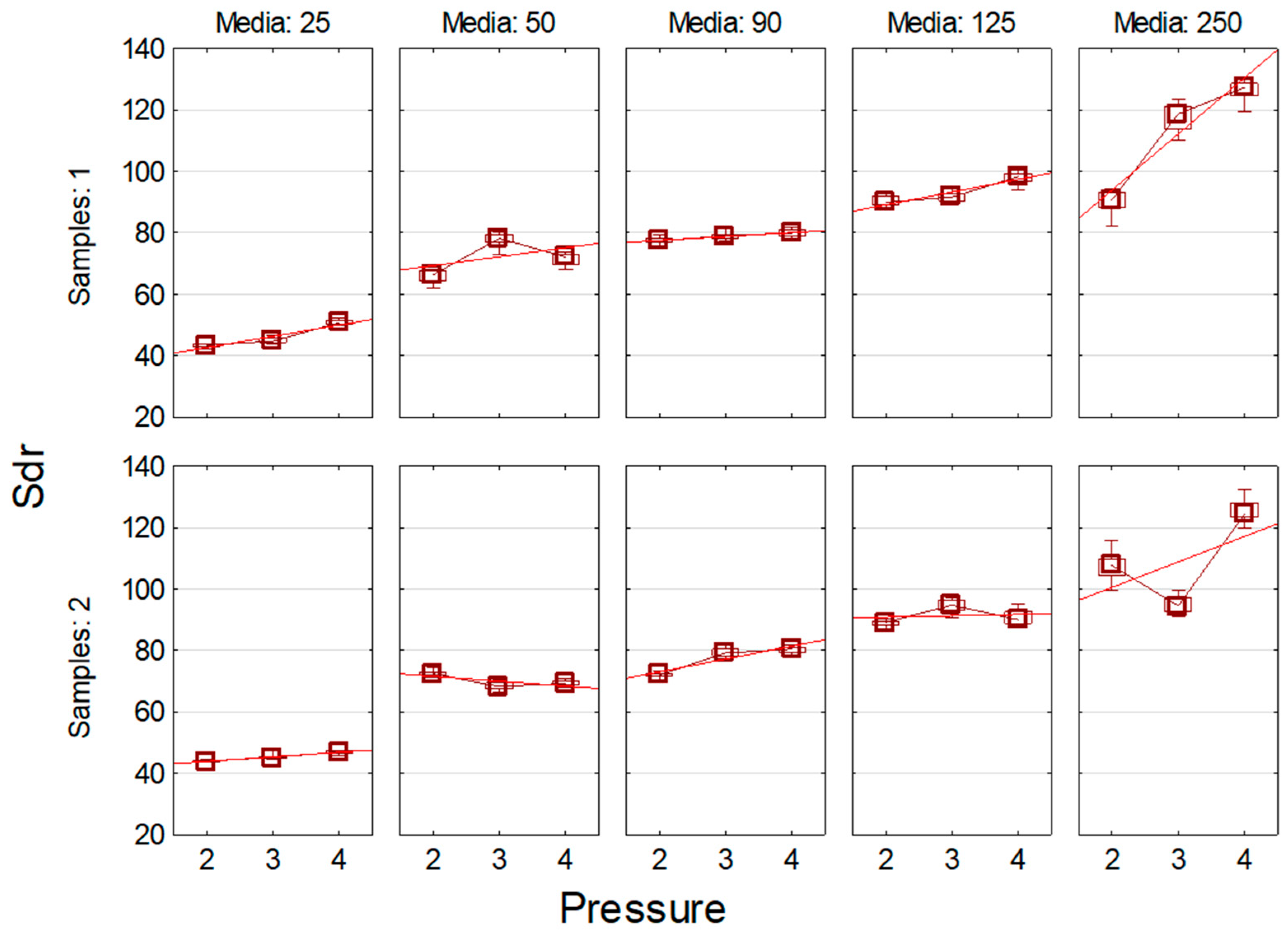 Machines 13 01122 g0a6