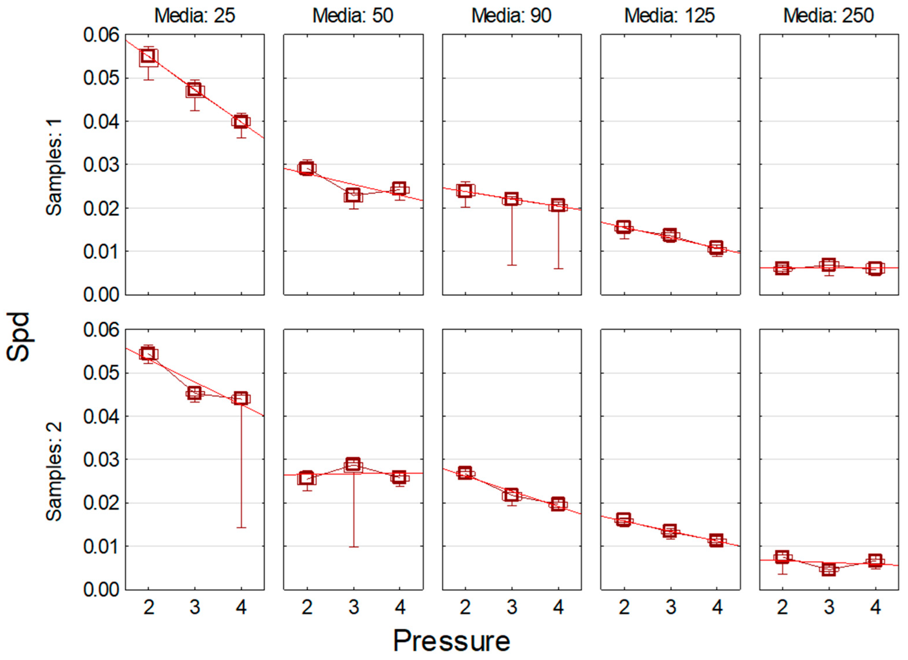 Machines 13 01122 g0a7