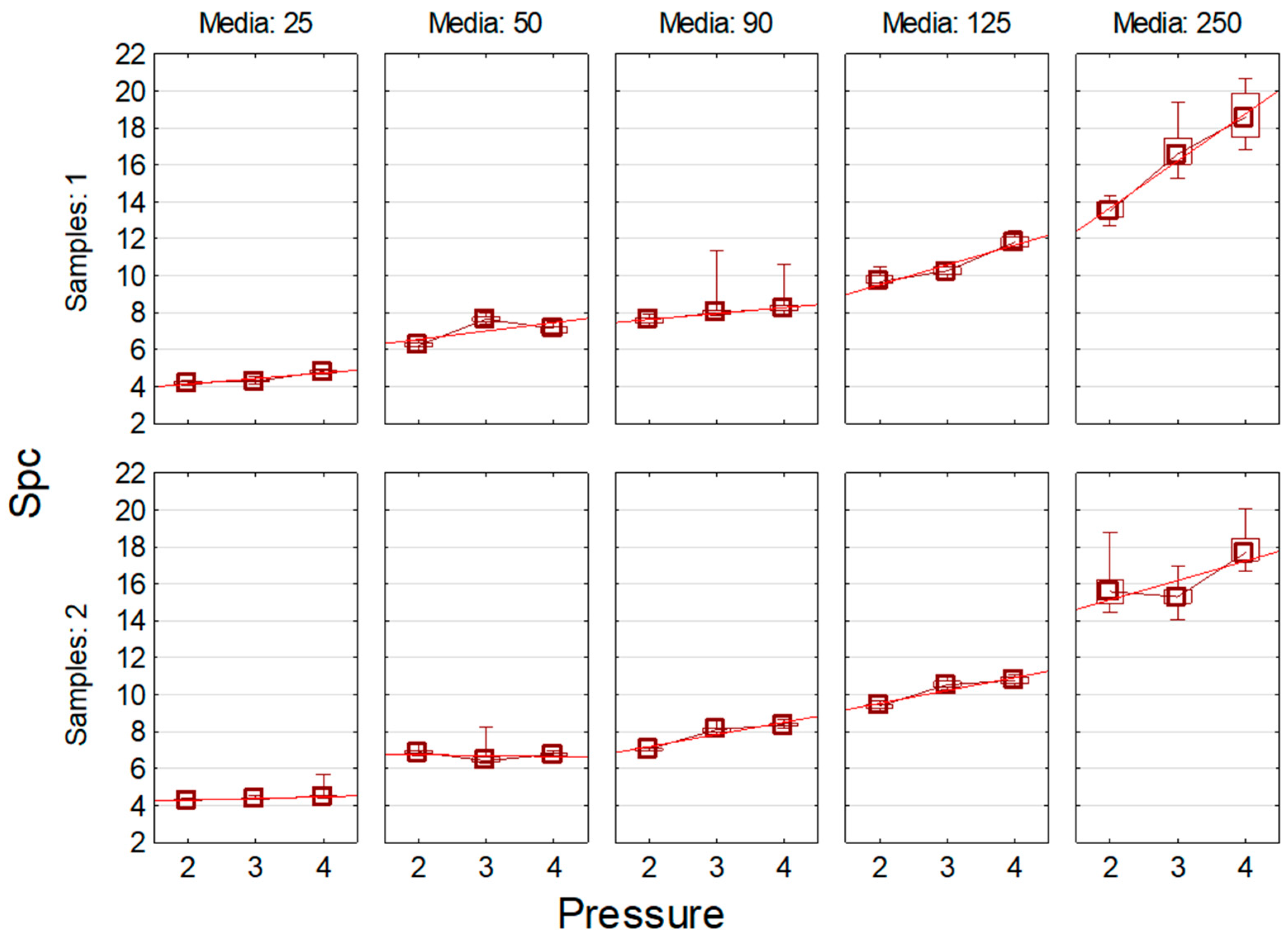 Machines 13 01122 g0a8