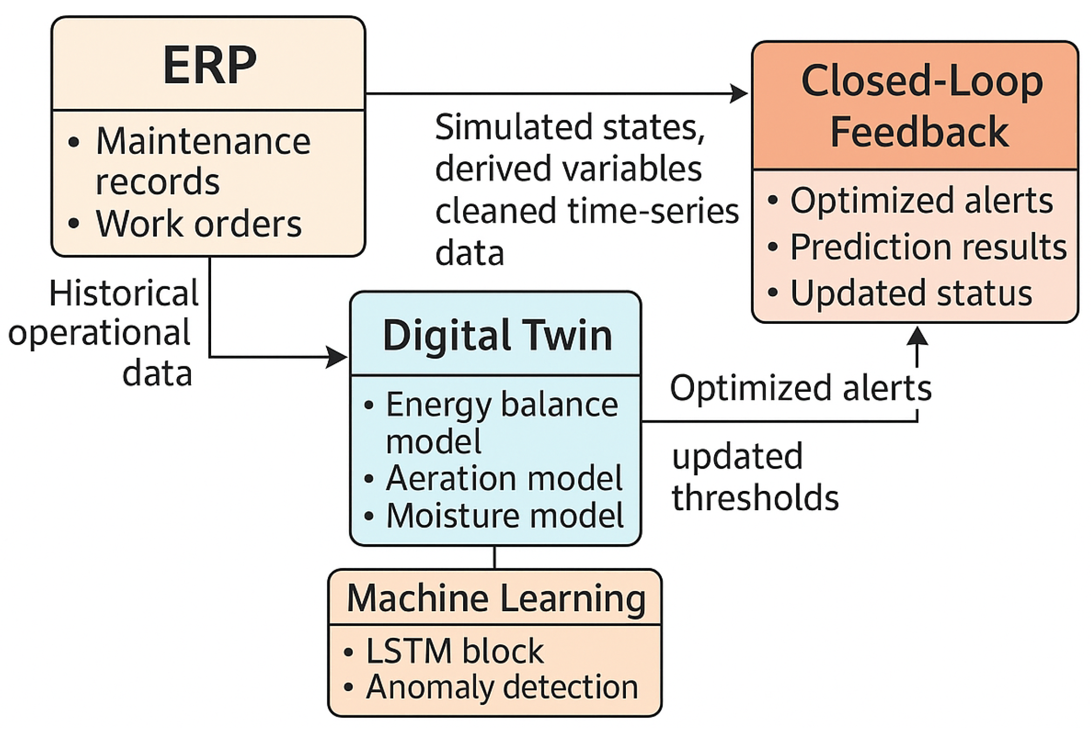 Machines 13 01123 g001