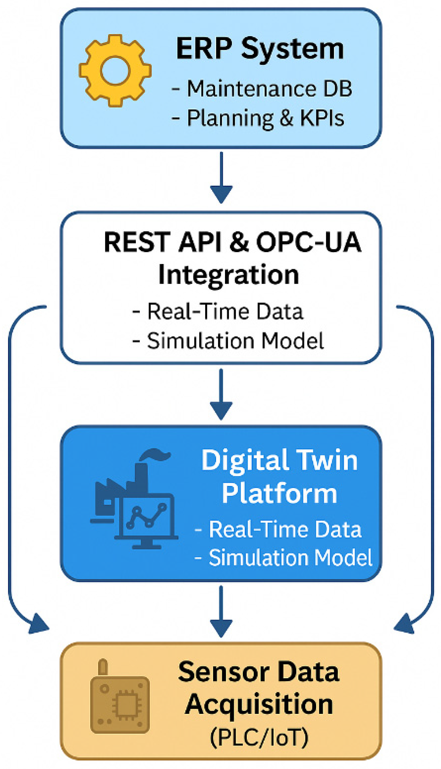 Machines 13 01123 g002