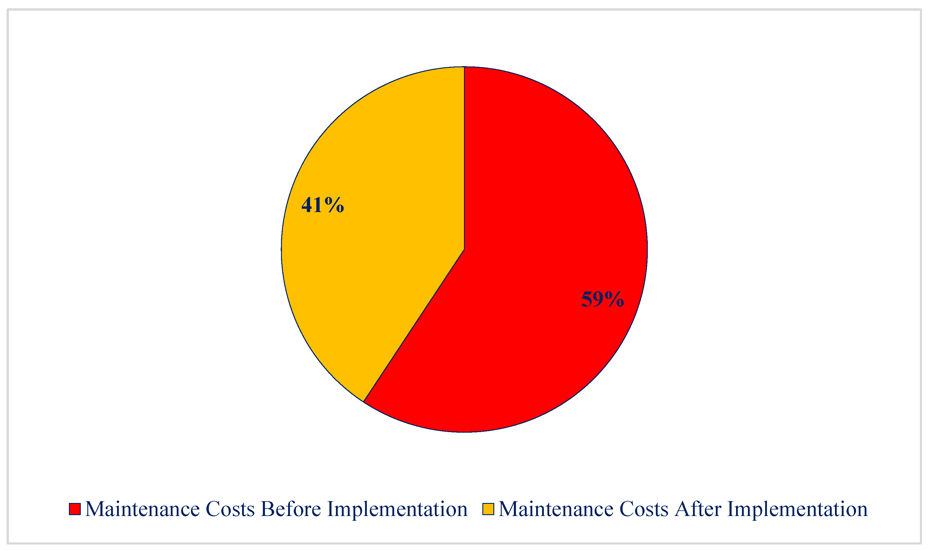Machines 13 01123 g005