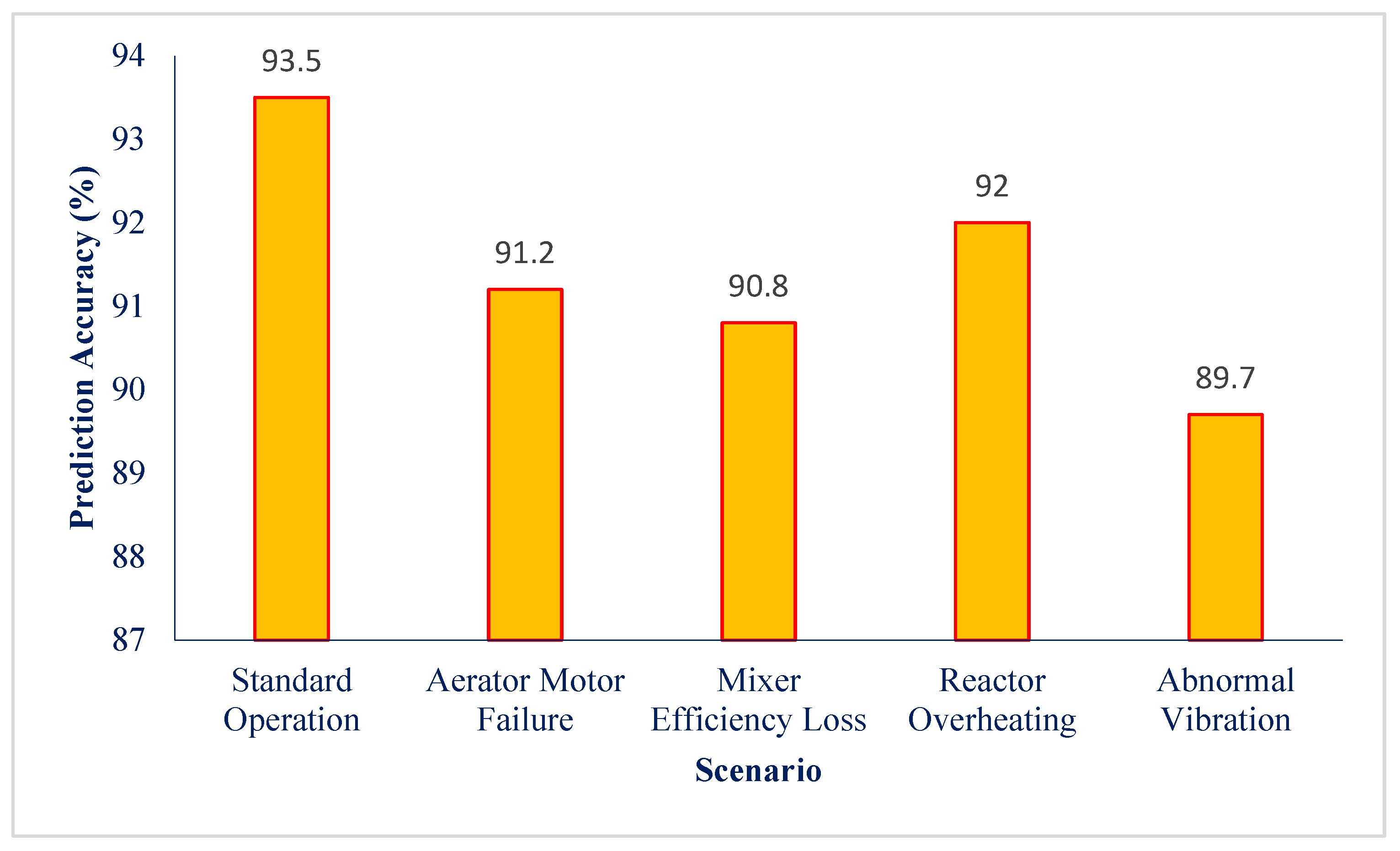 Machines 13 01123 g006