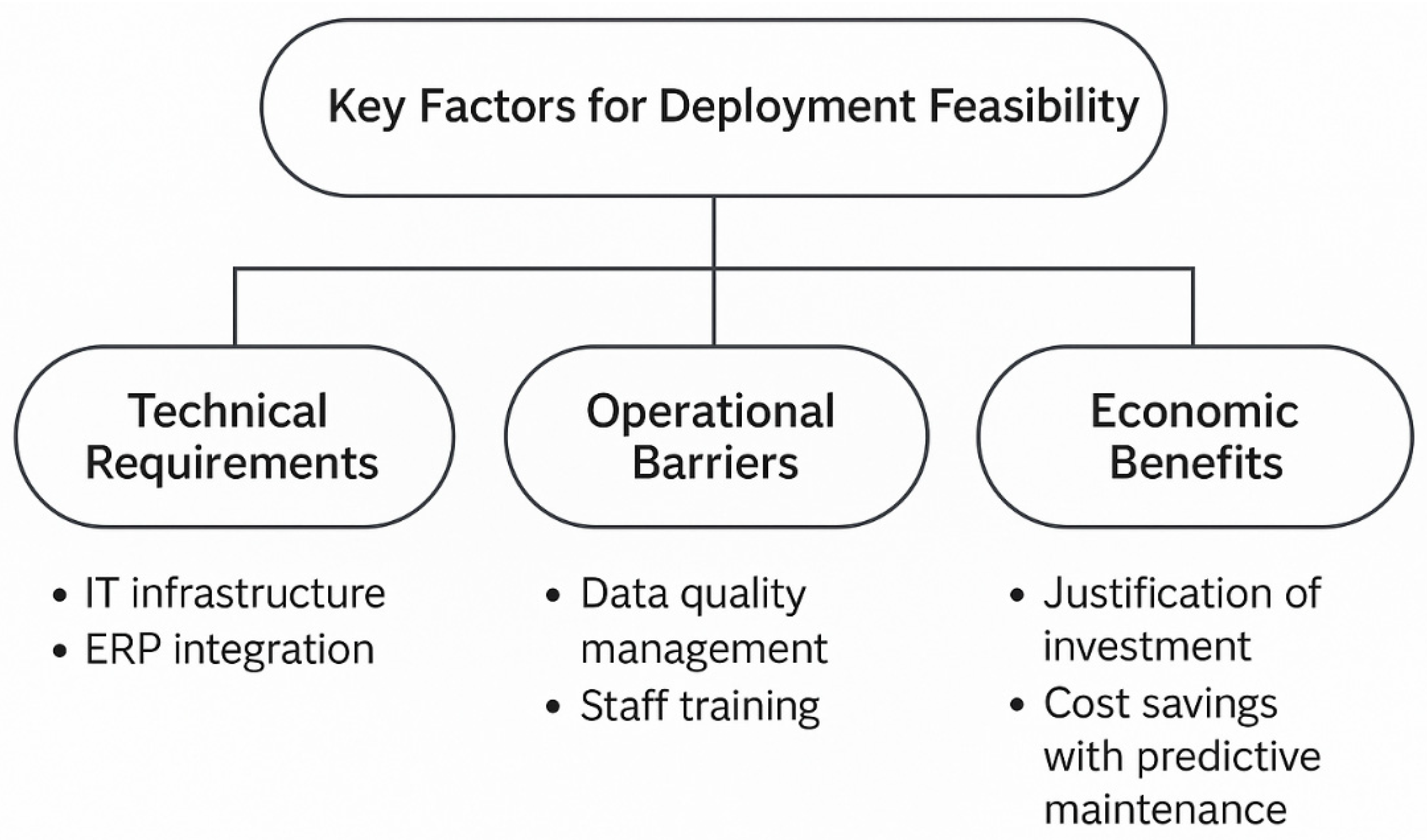 Machines 13 01123 g009