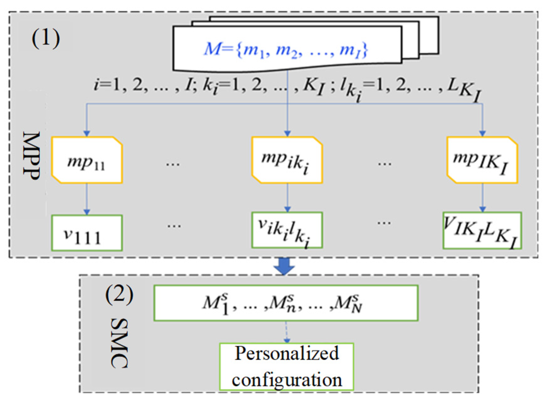 Machines 13 01125 g002 Machines 13 01125 g002
