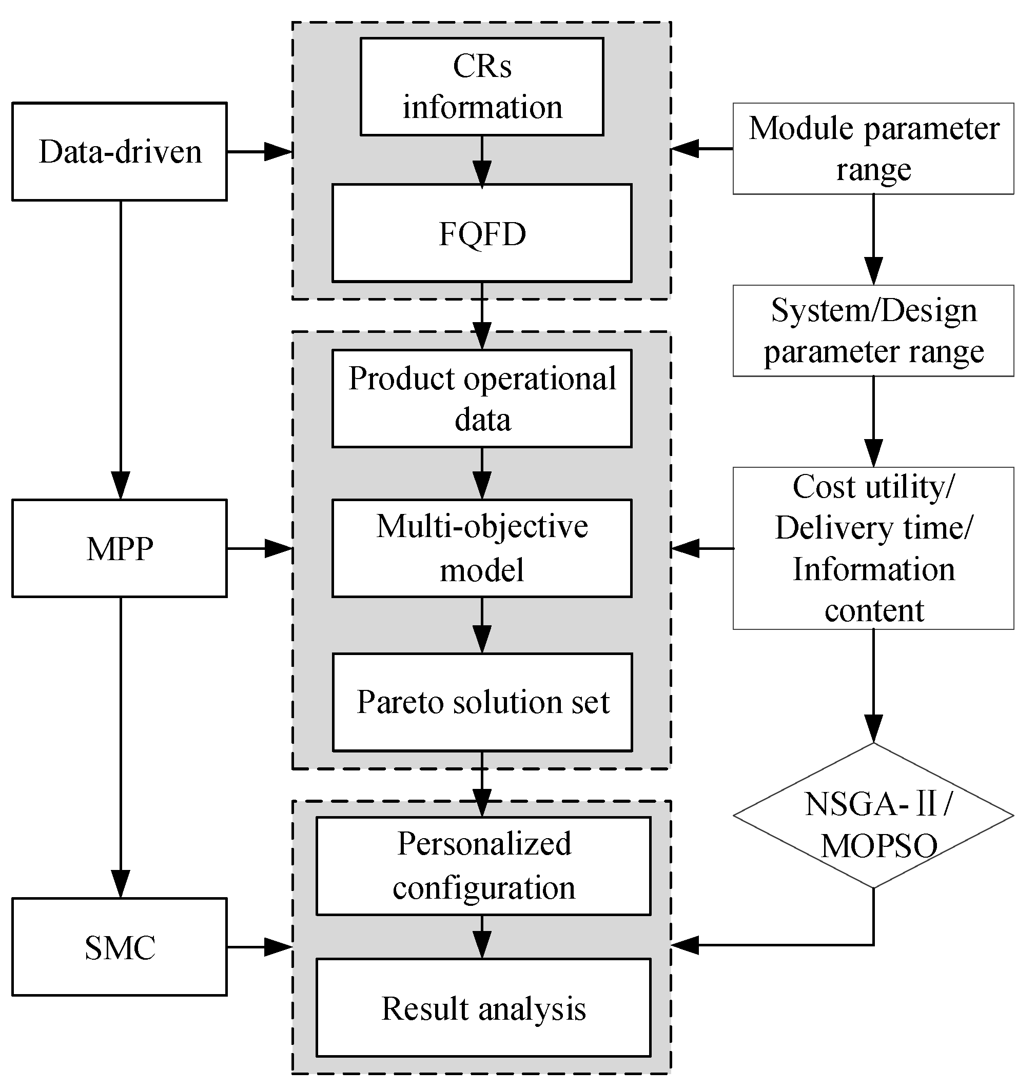 Machines 13 01125 g003 Machines 13 01125 g003