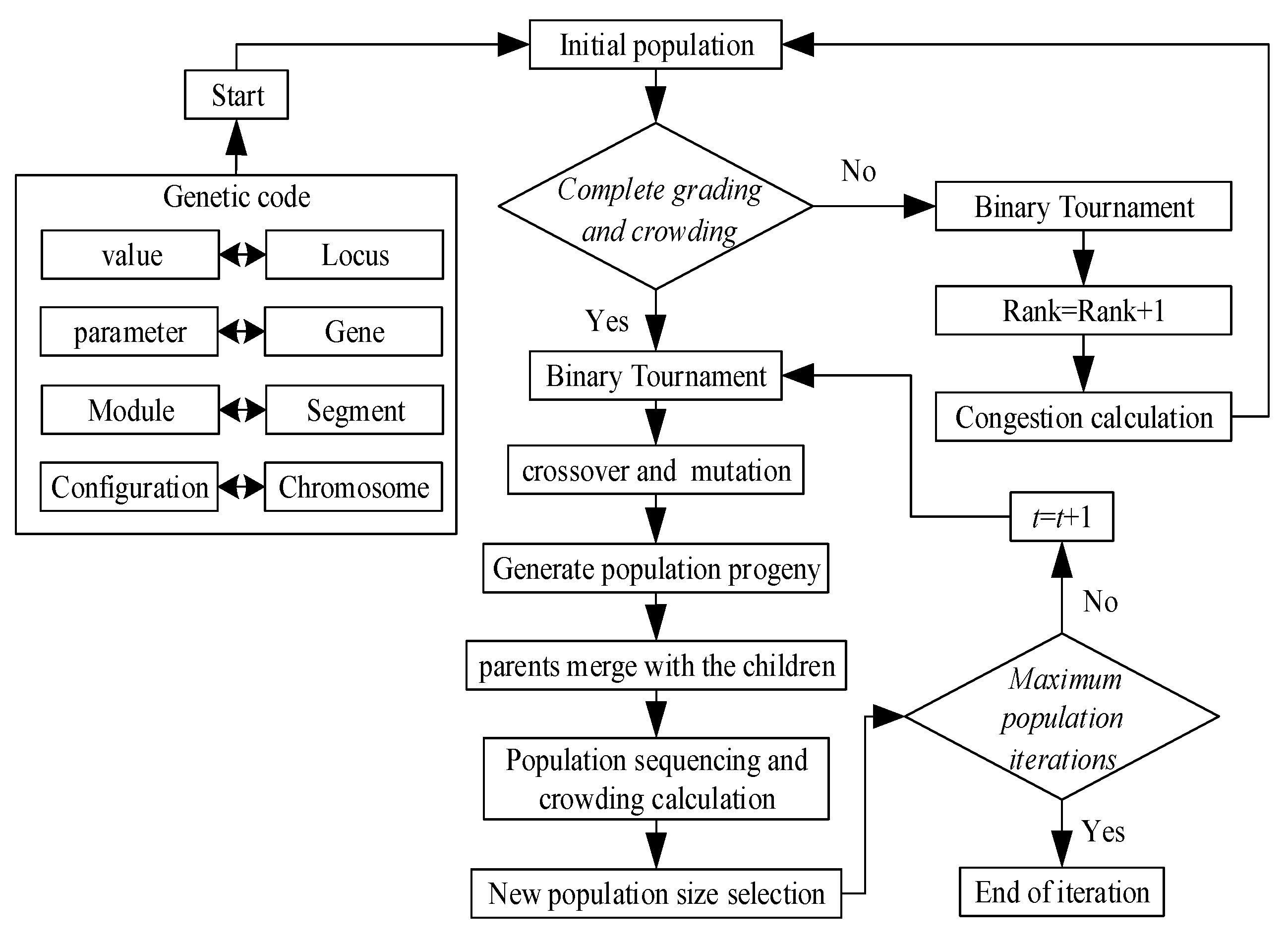 Machines 13 01125 g005 Machines 13 01125 g005