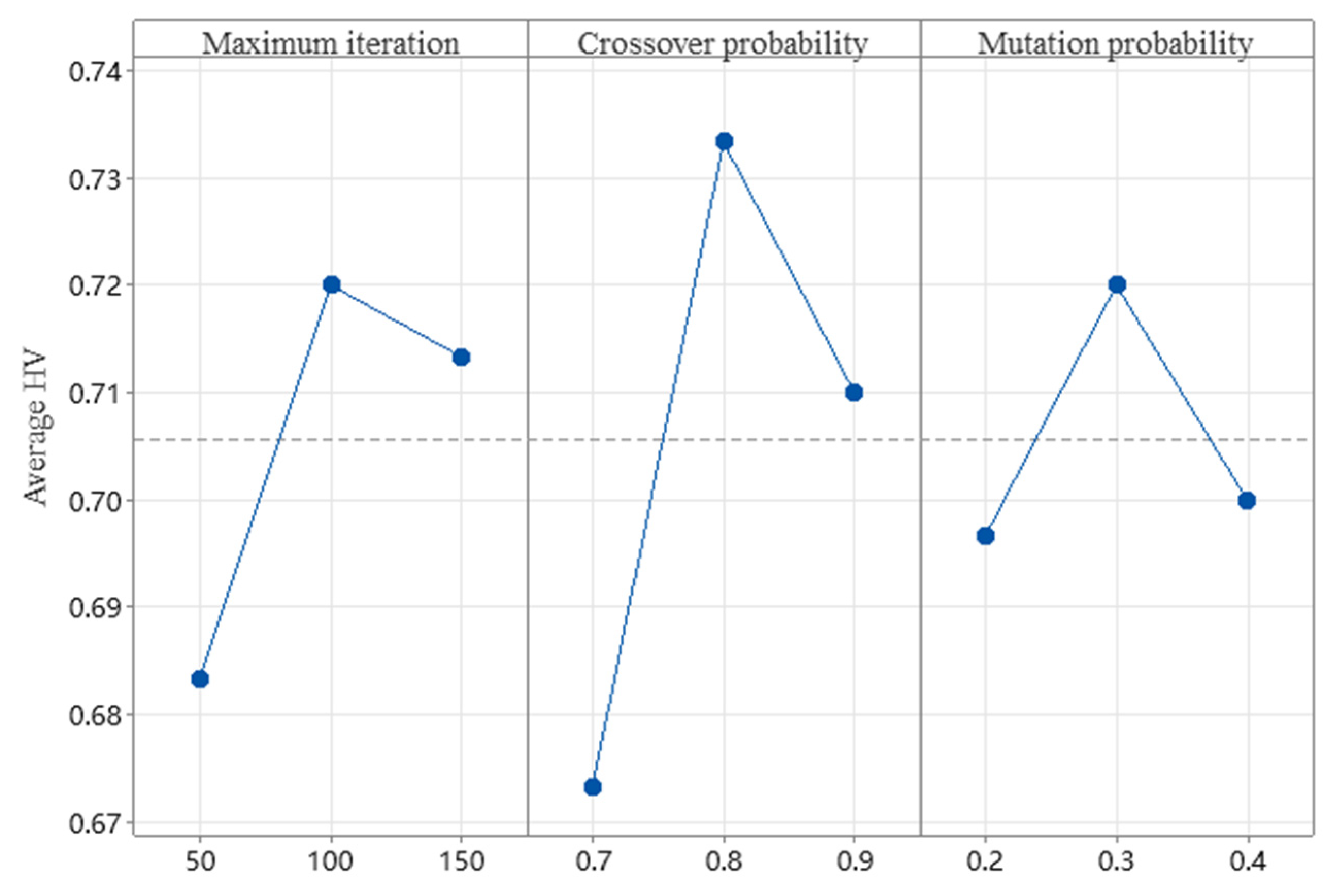 Machines 13 01125 g006 Machines 13 01125 g006
