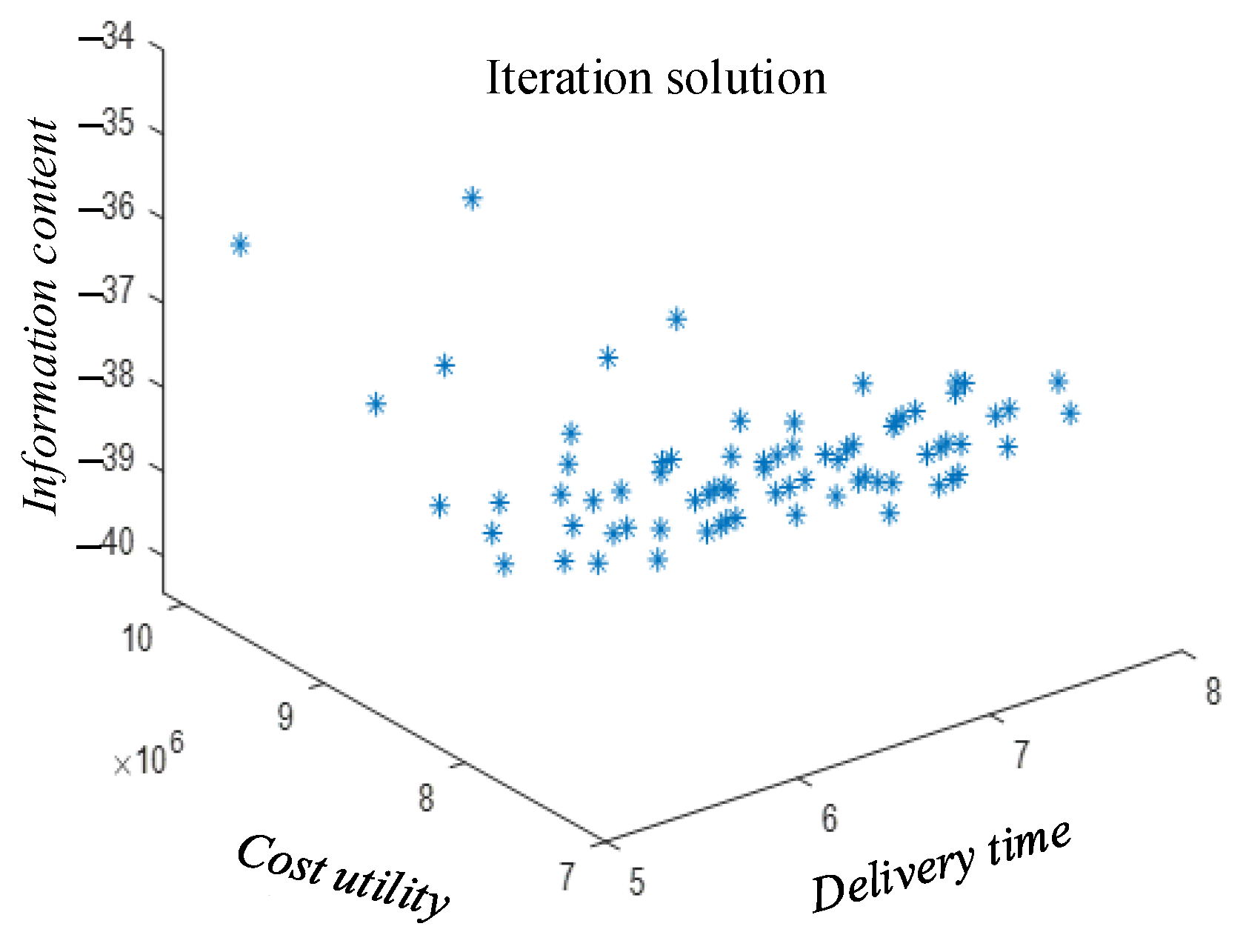 Machines 13 01125 g007 Machines 13 01125 g007